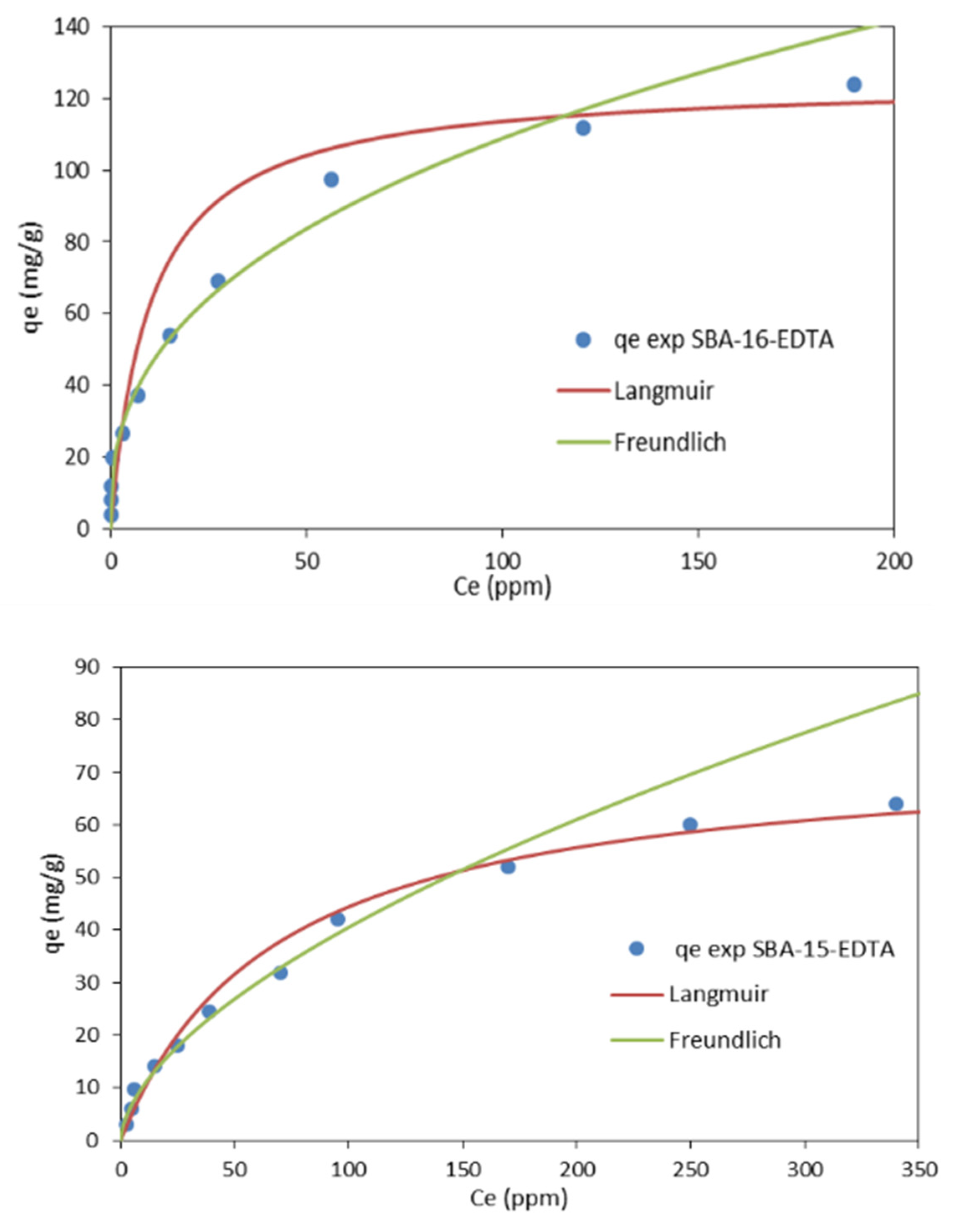 Toxics 11 00205 g011 Toxics 11 00205 g011