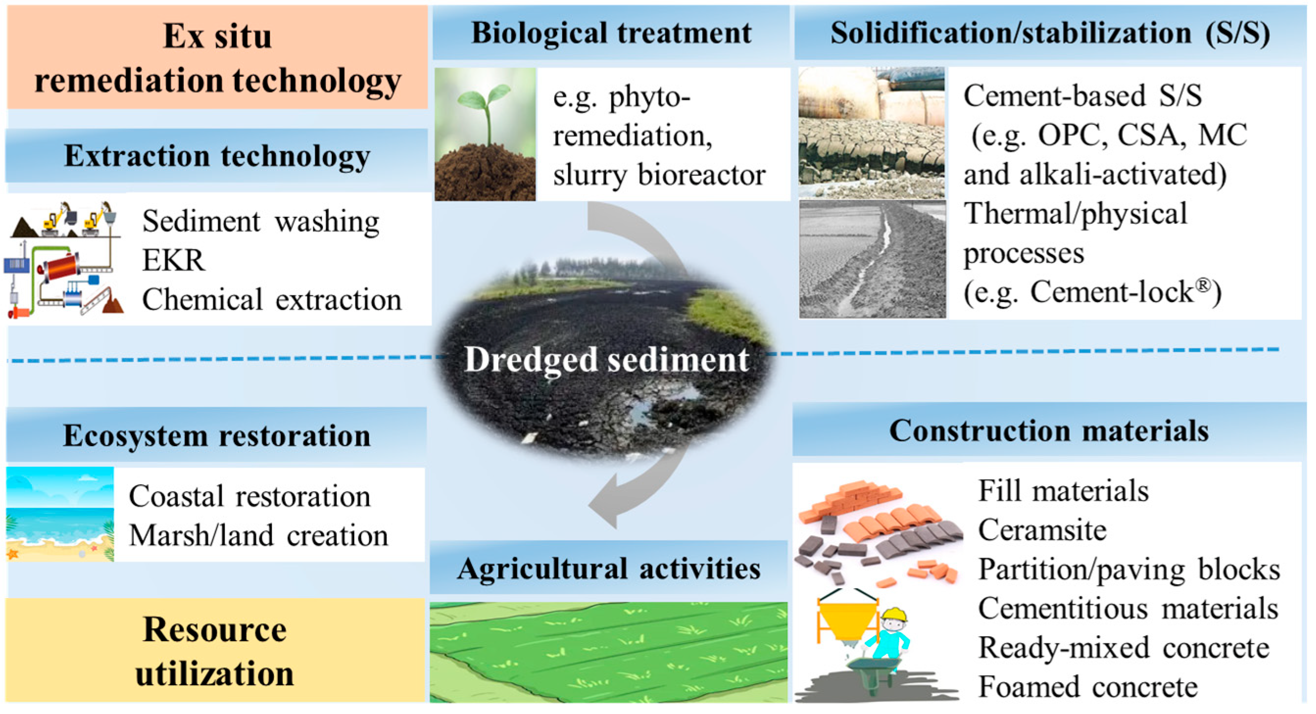 Toxics 11 00207 g001