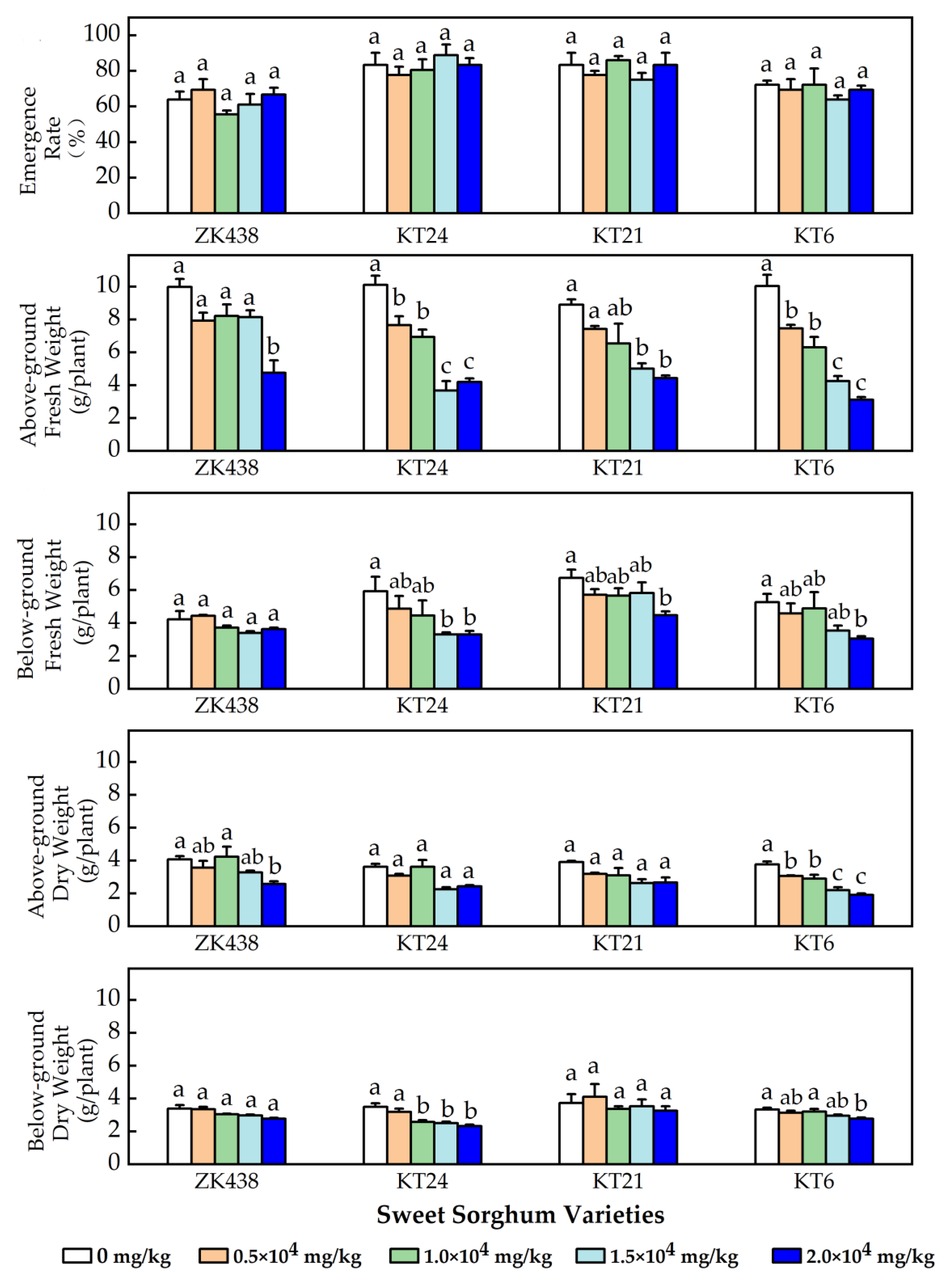 Toxics 11 00208 g002 Toxics 11 00208 g002
