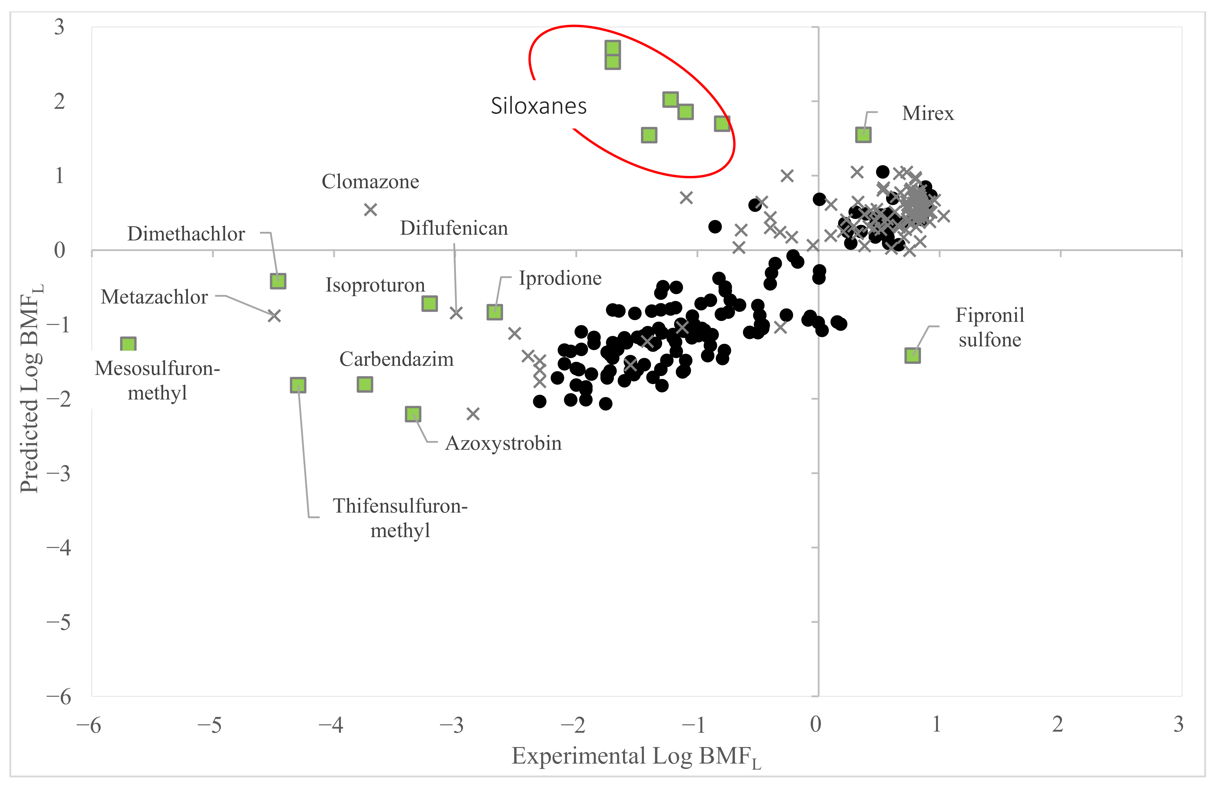 Toxics 11 00209 g003