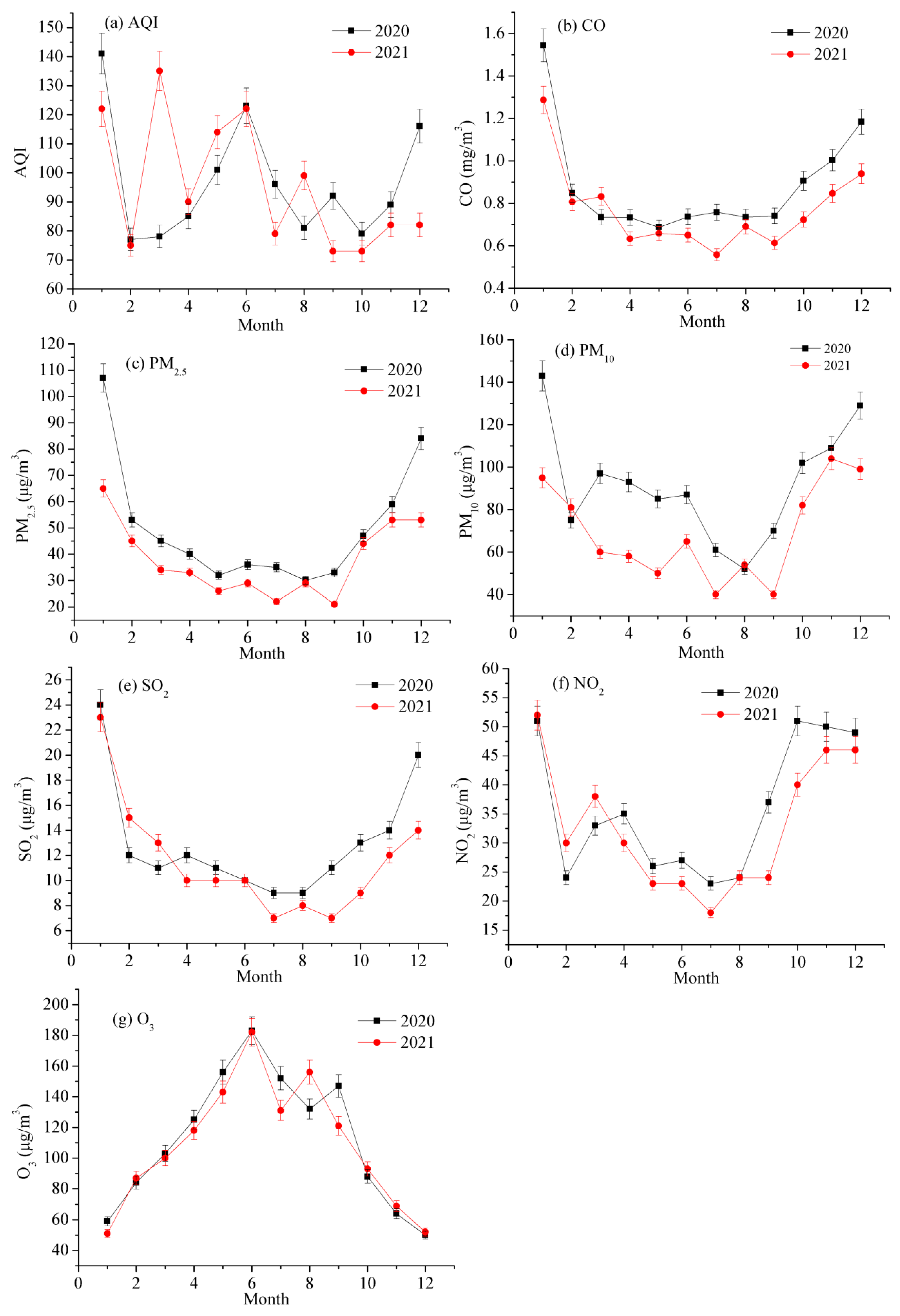 Toxics 11 00210 g003