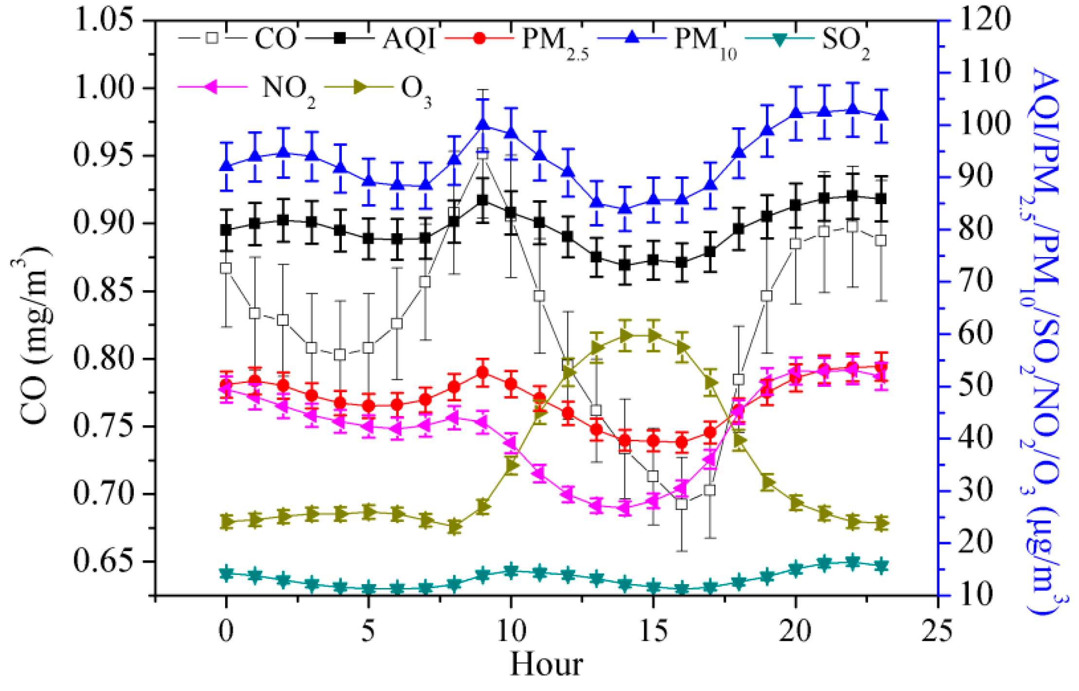Toxics 11 00210 g005