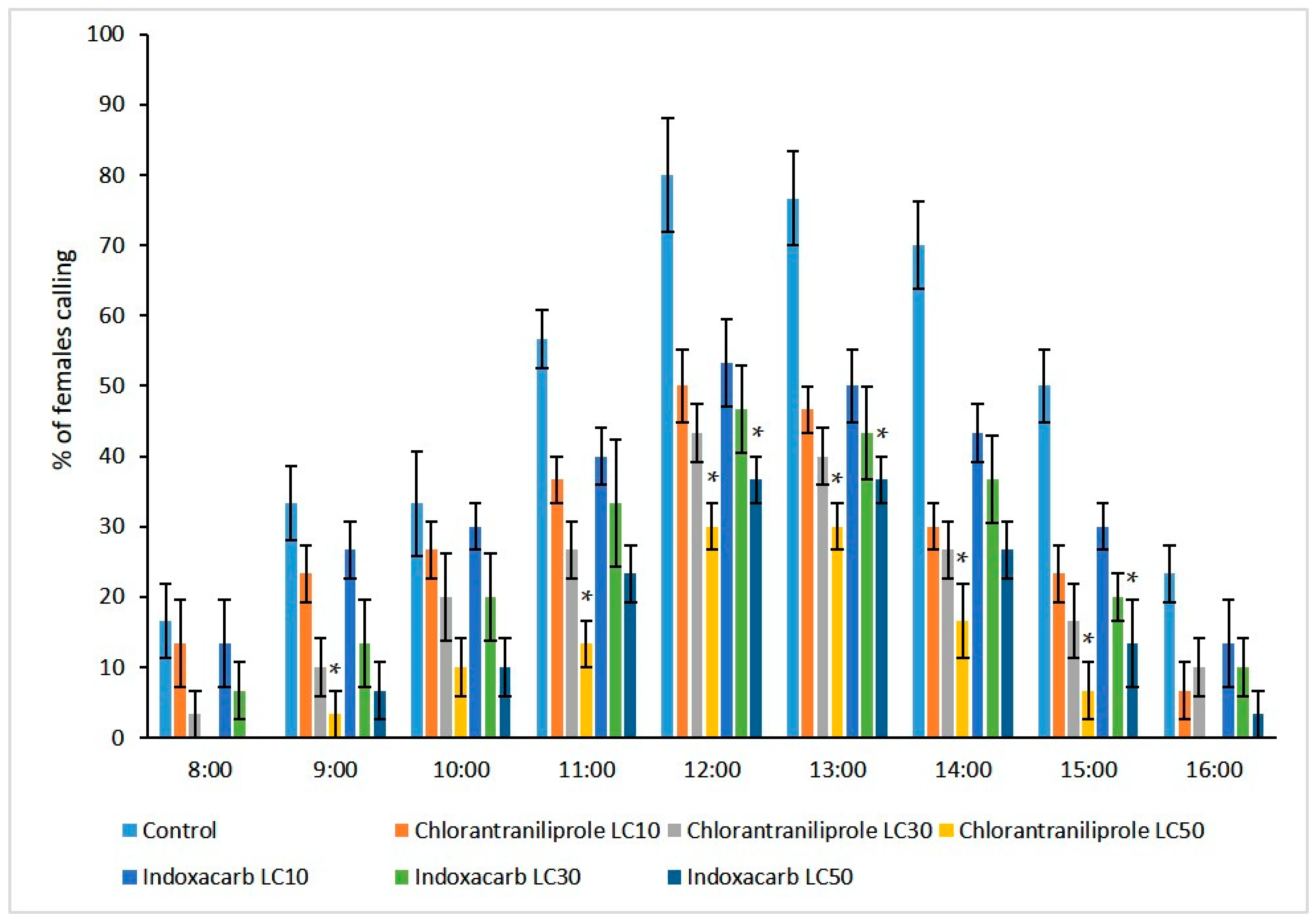 Toxics 11 00212 g001