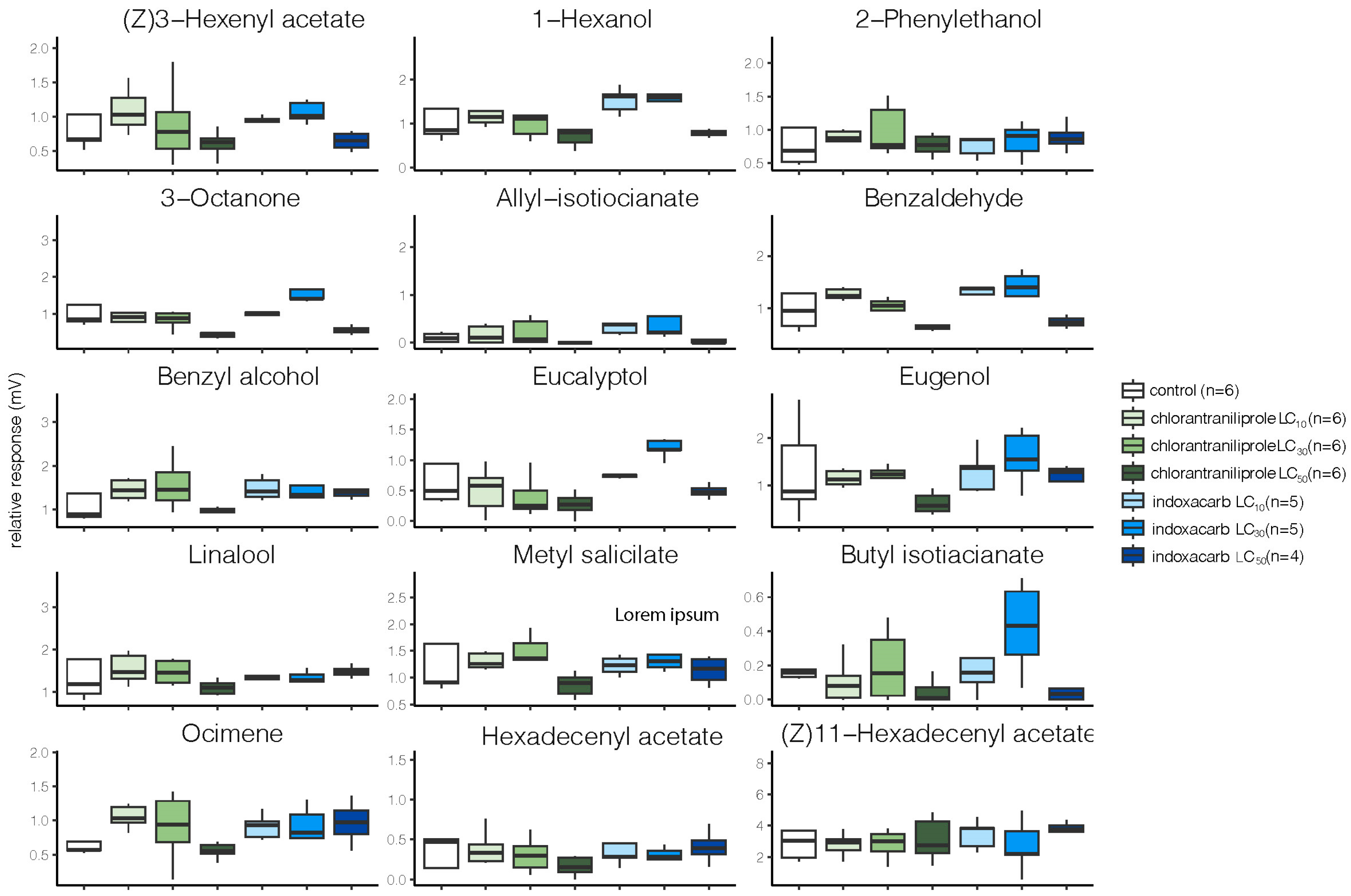 Toxics 11 00212 g003