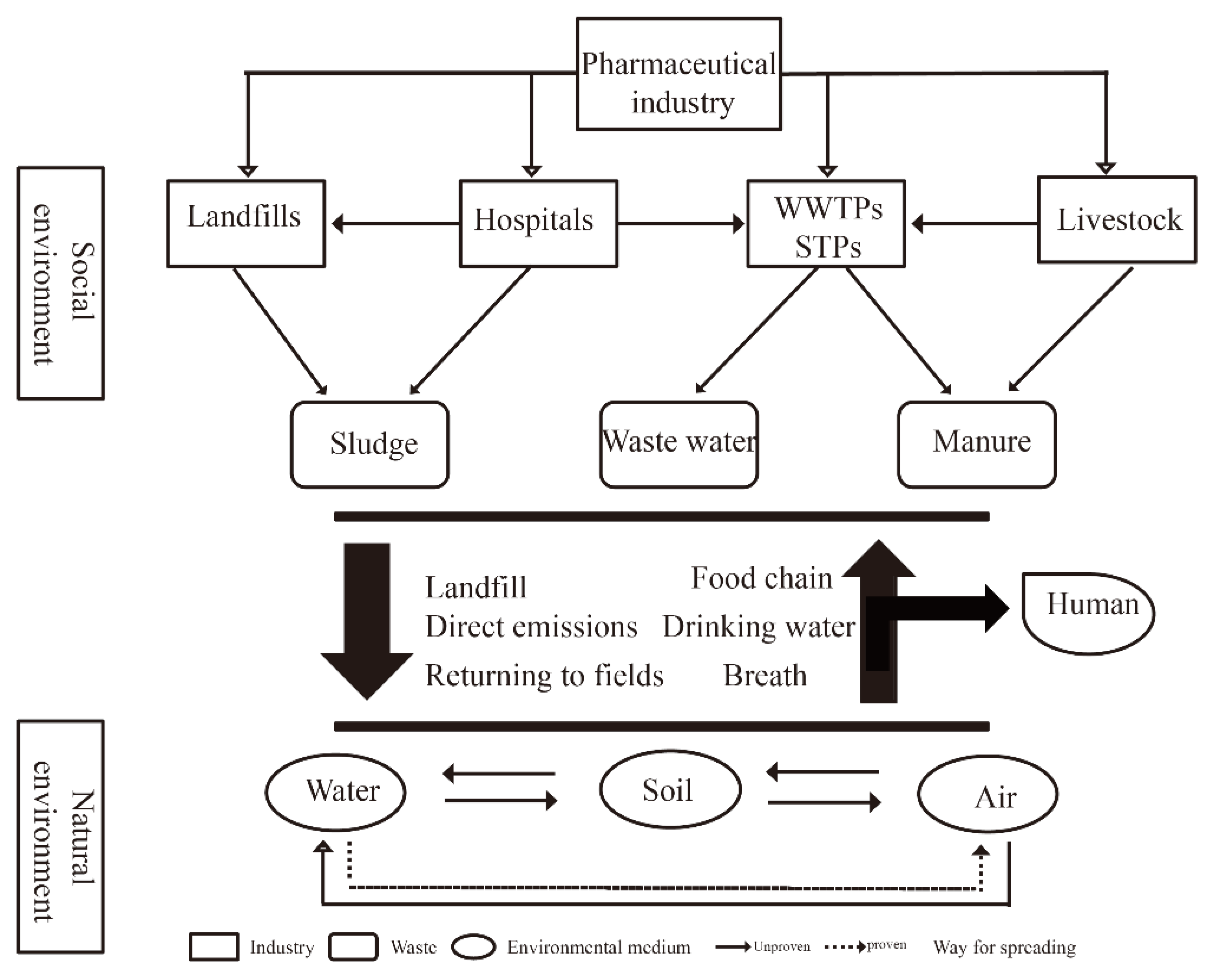 Toxics 11 00214 g002