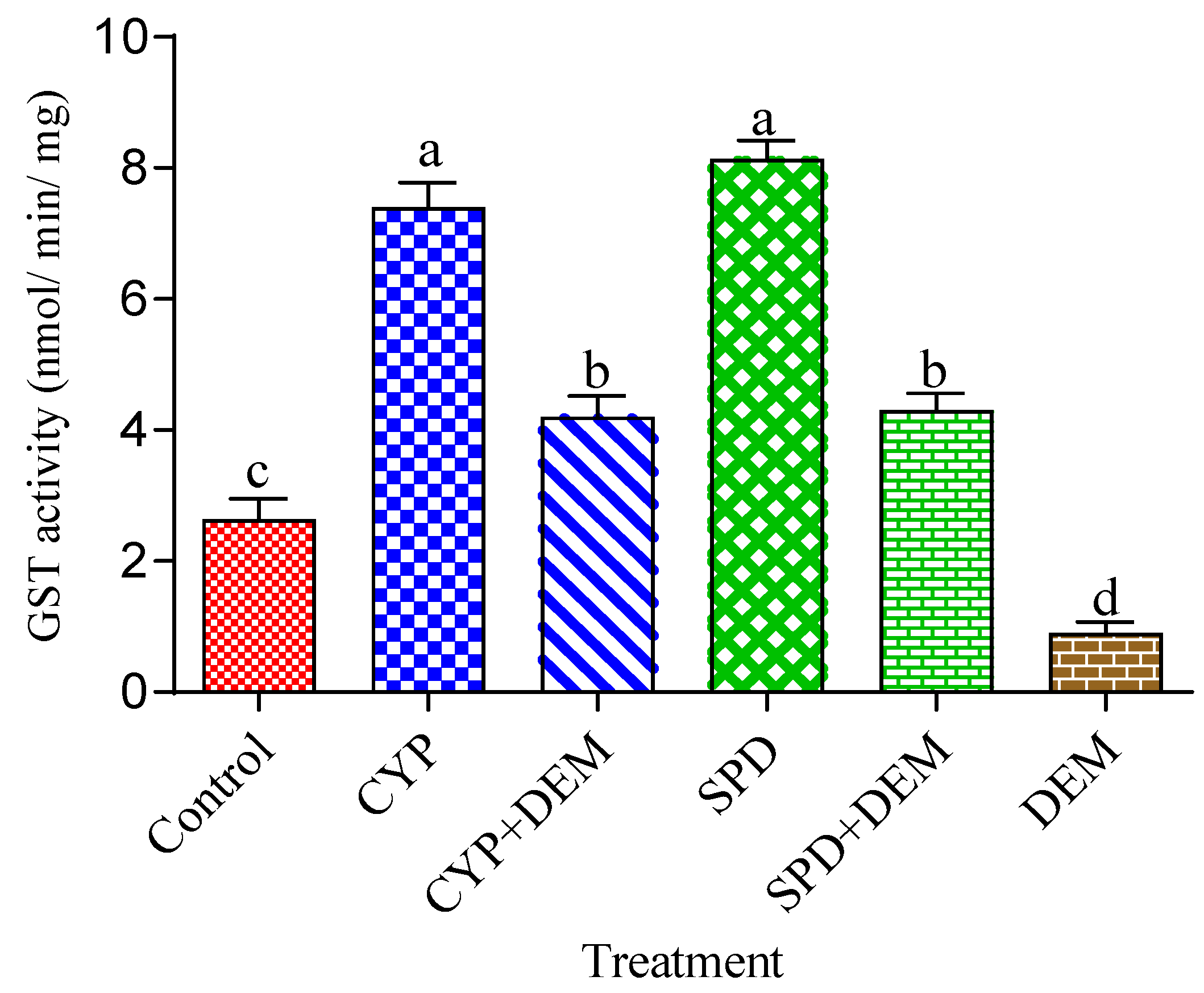 Toxics 11 00215 g002