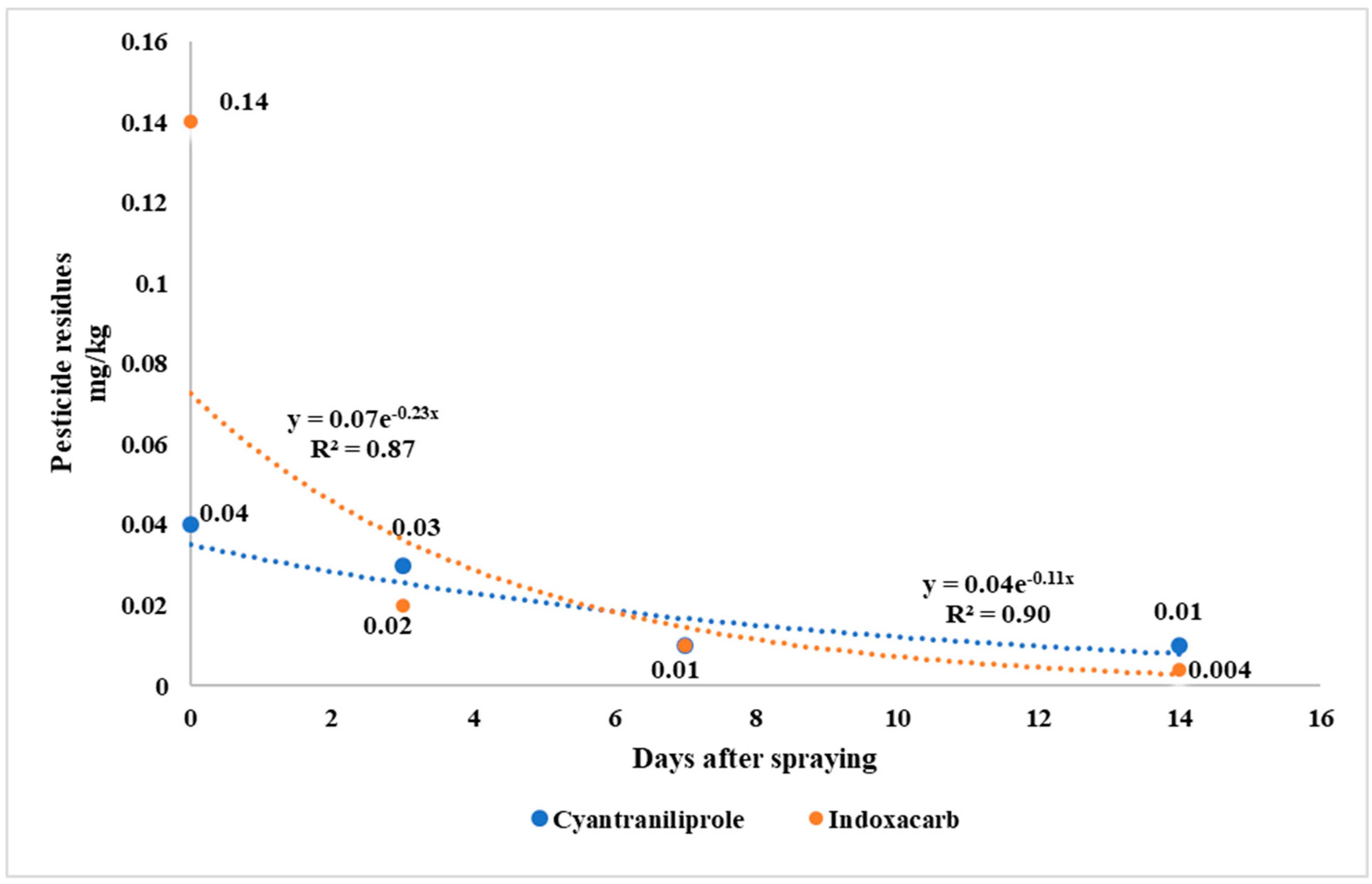Toxics 11 00219 g001