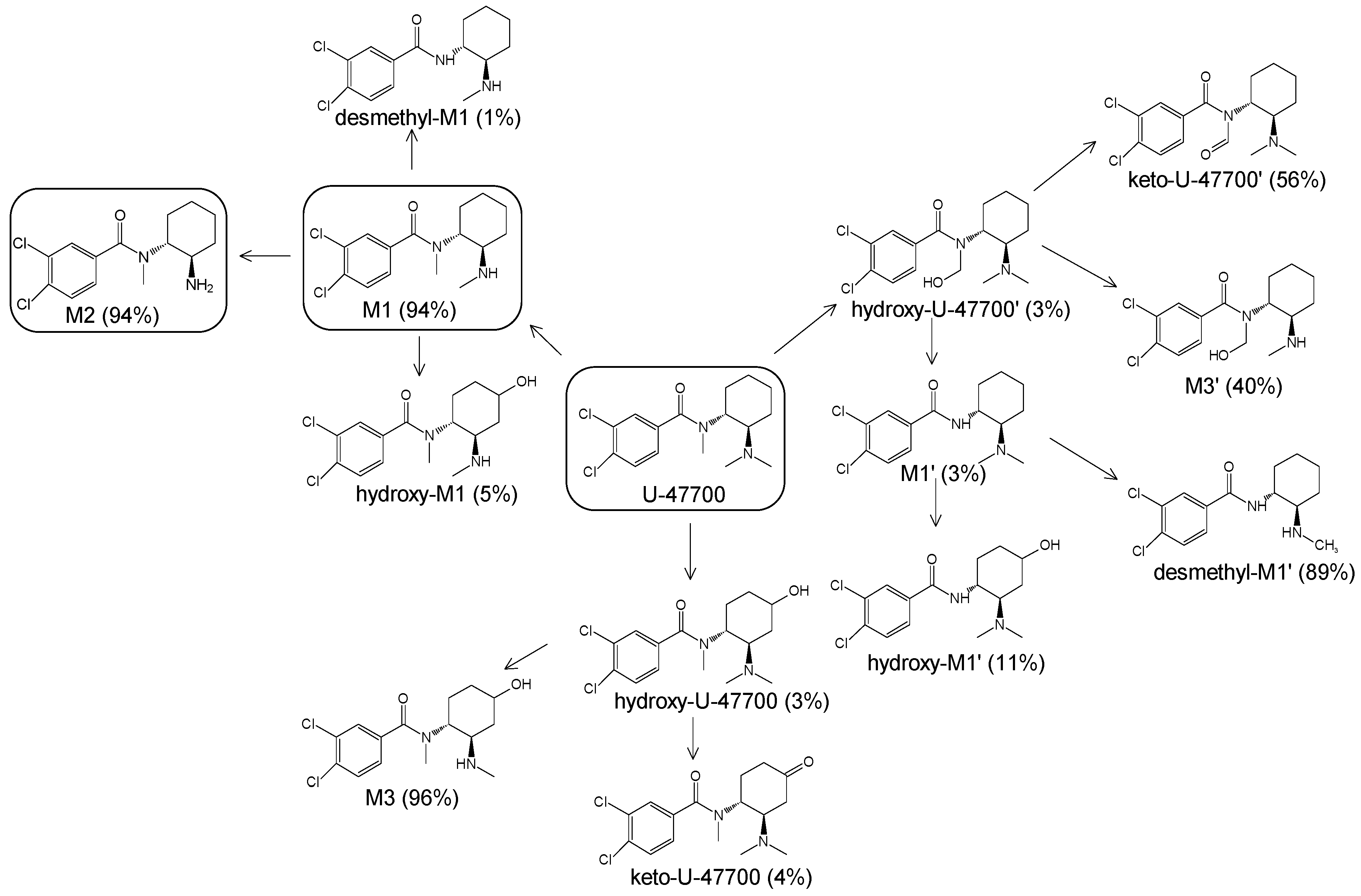 Toxics 11 00220 g001