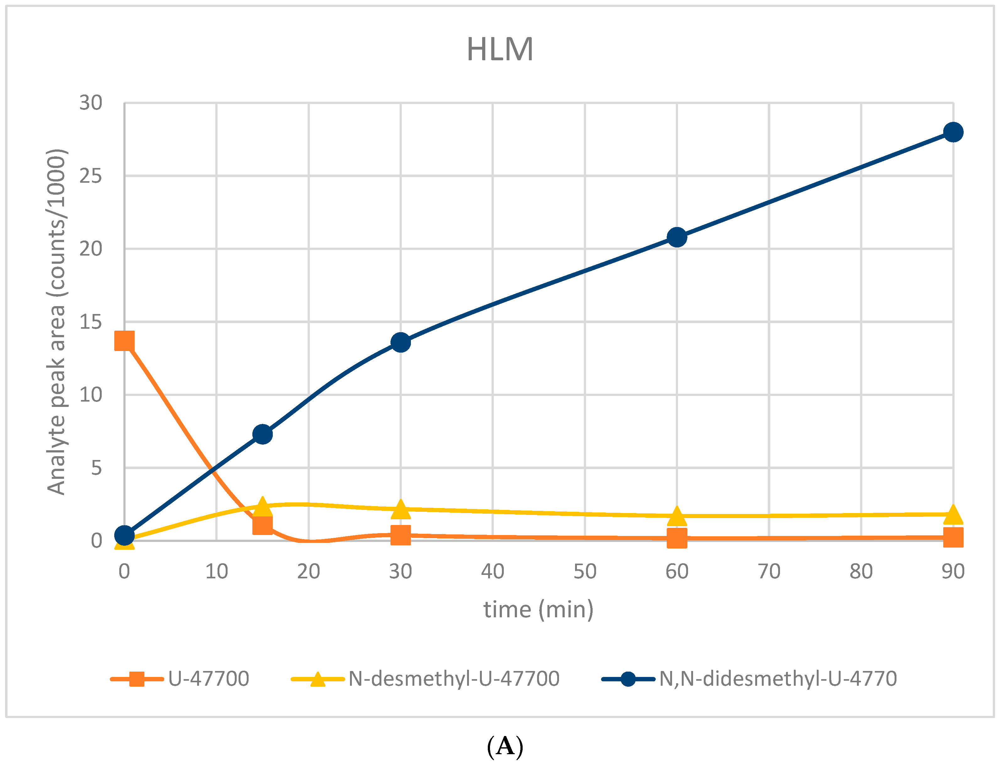 Toxics 11 00220 g002a