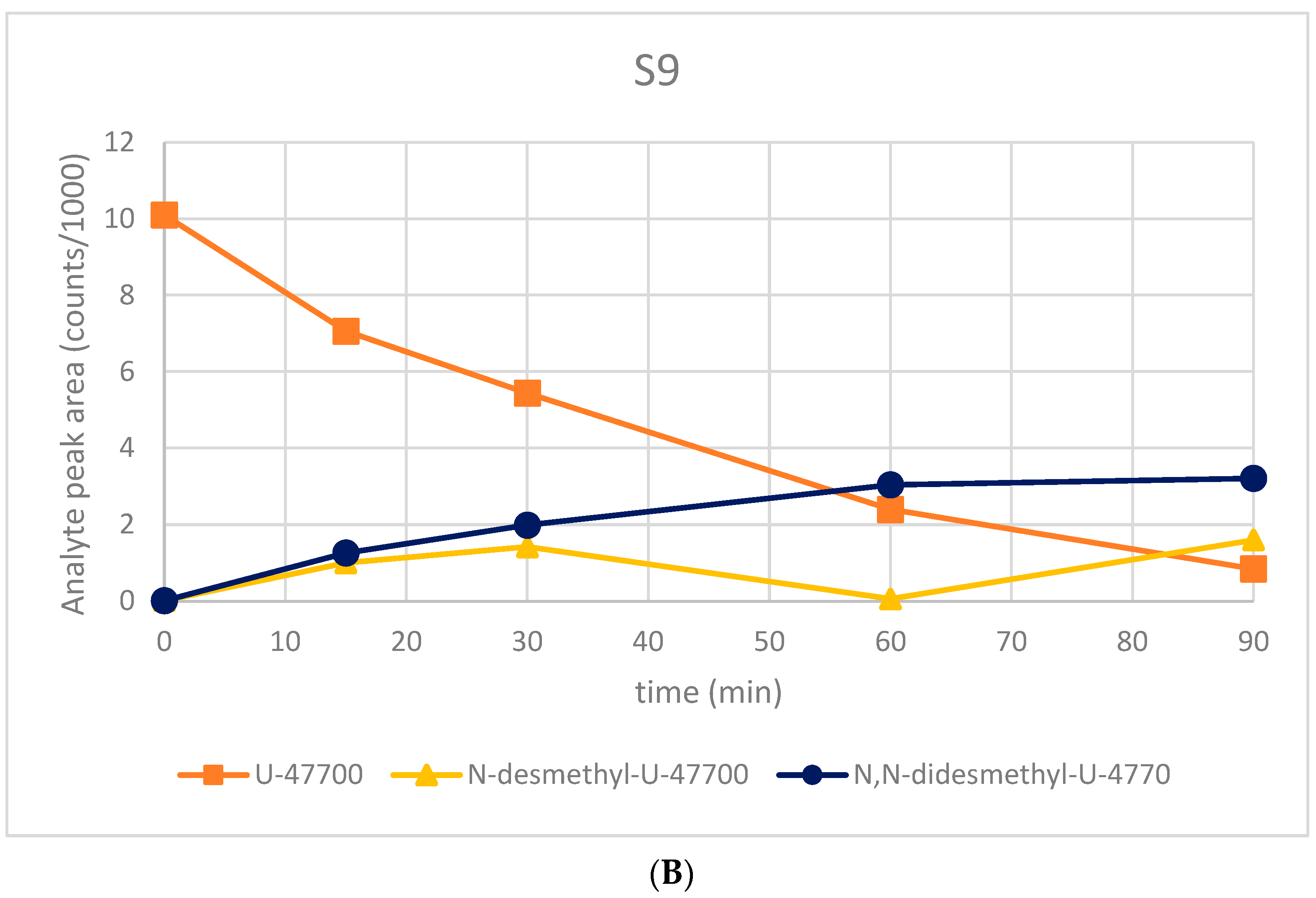 Toxics 11 00220 g002b