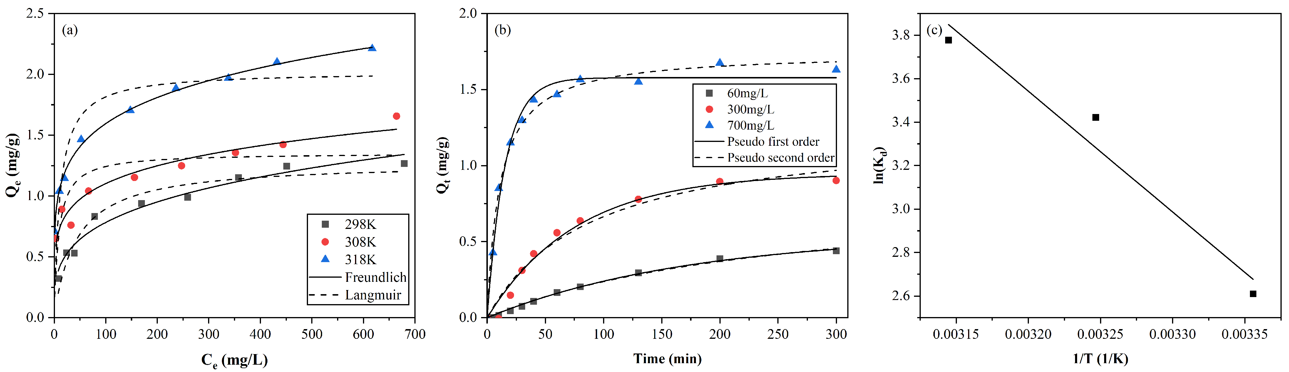Toxics 11 00221 g005