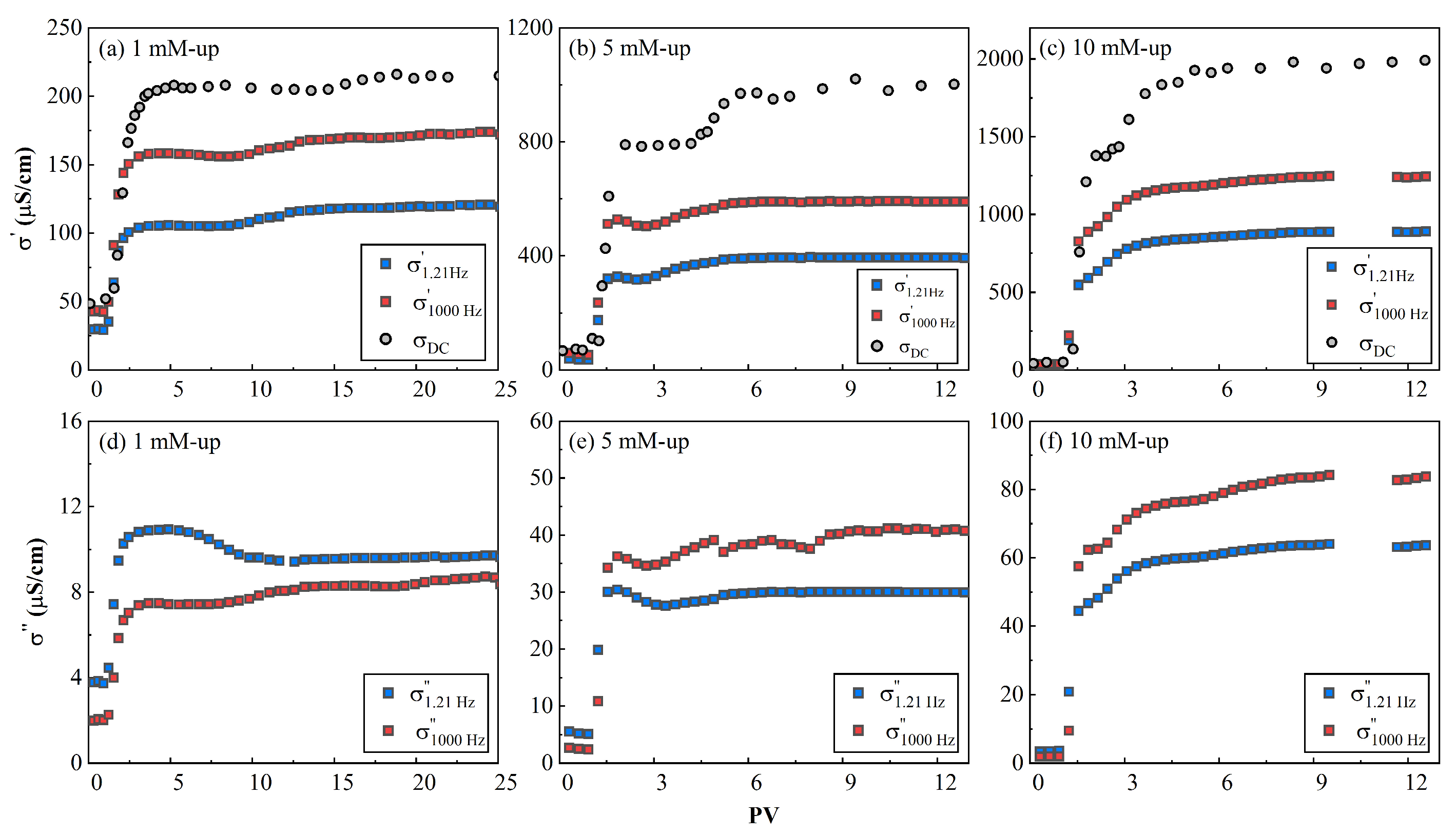 Toxics 11 00221 g007