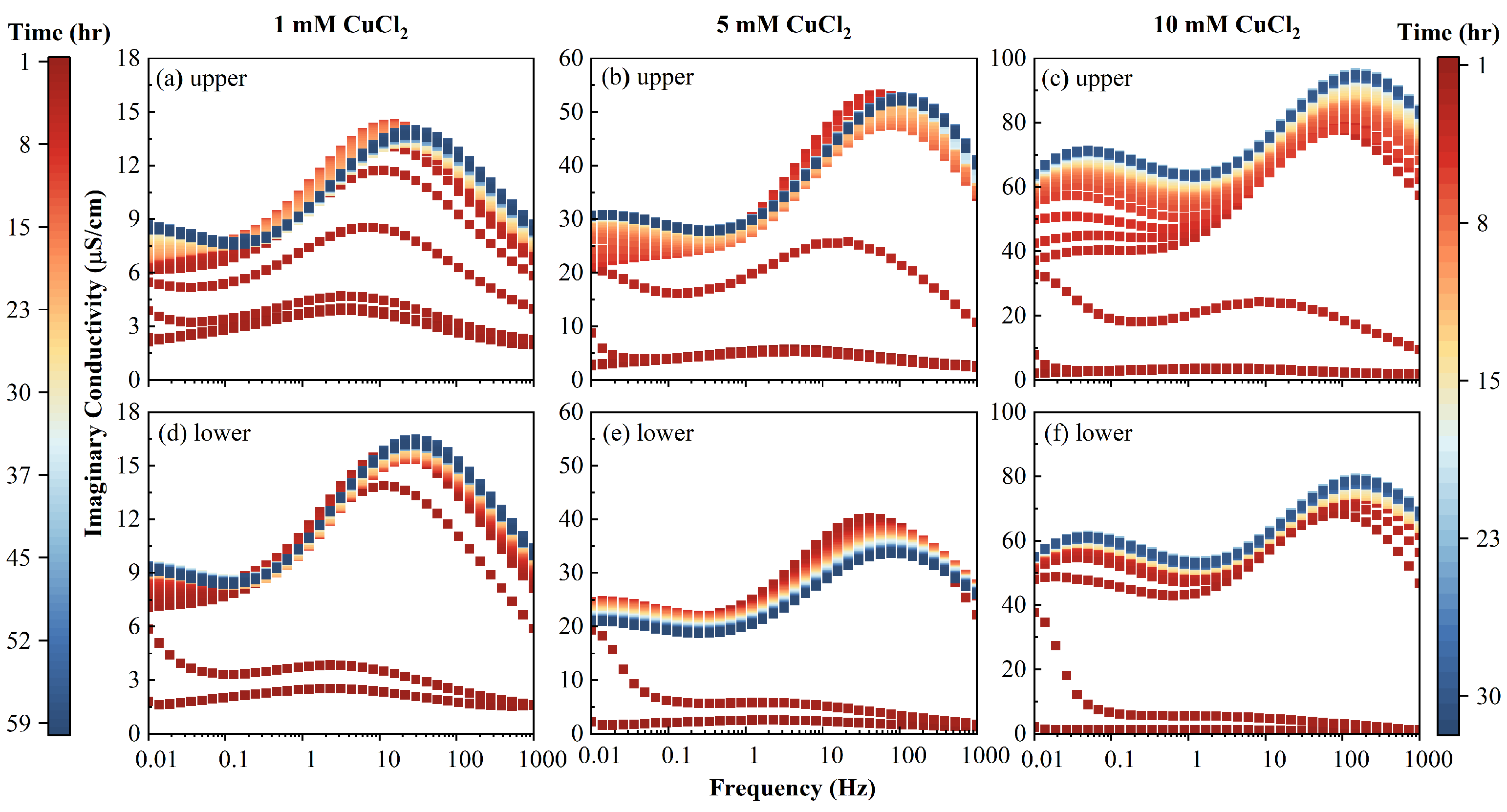 Toxics 11 00221 g008