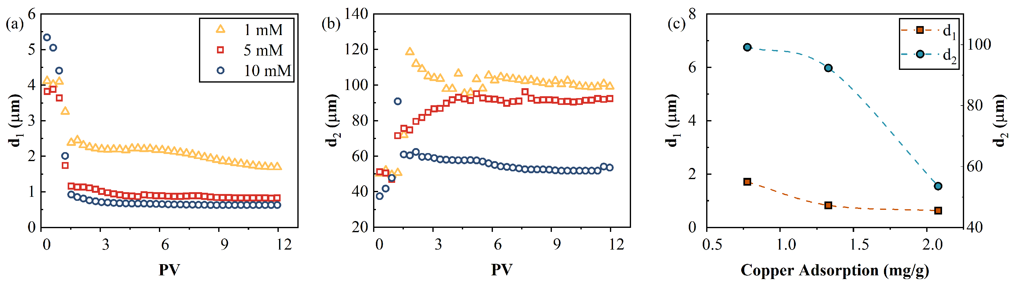 Toxics 11 00221 g012