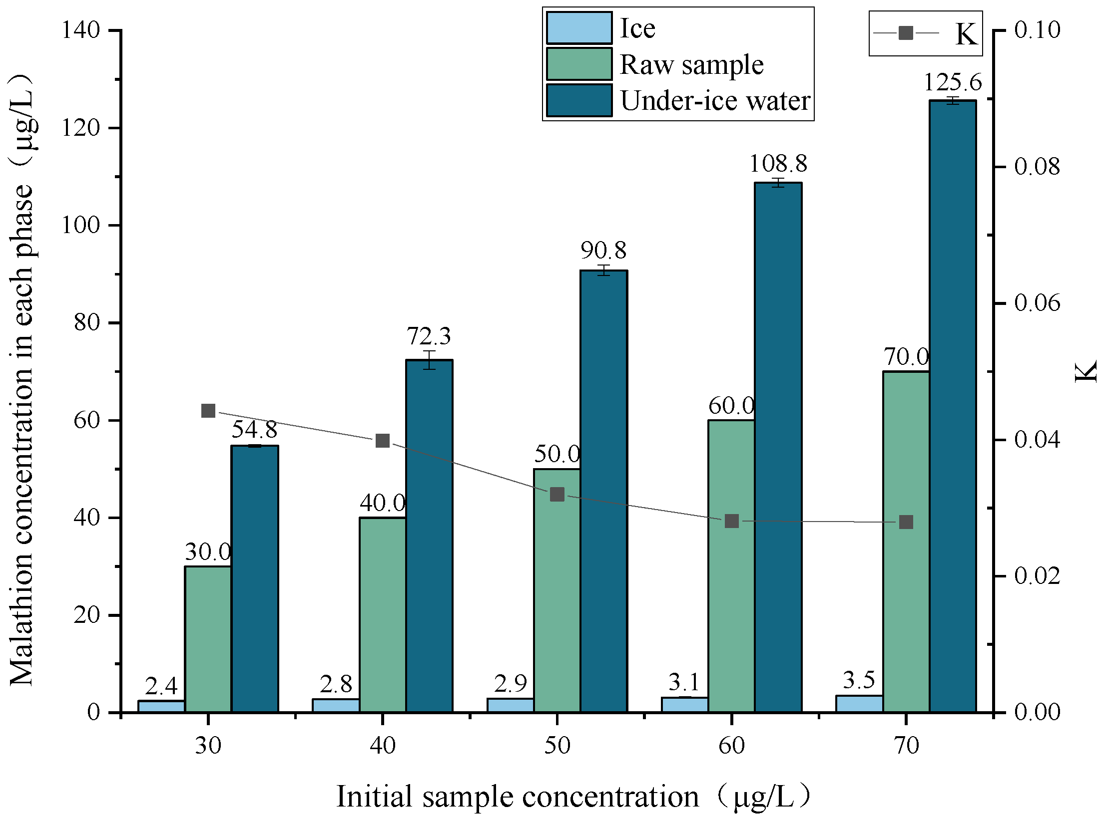 Toxics 11 00222 g003