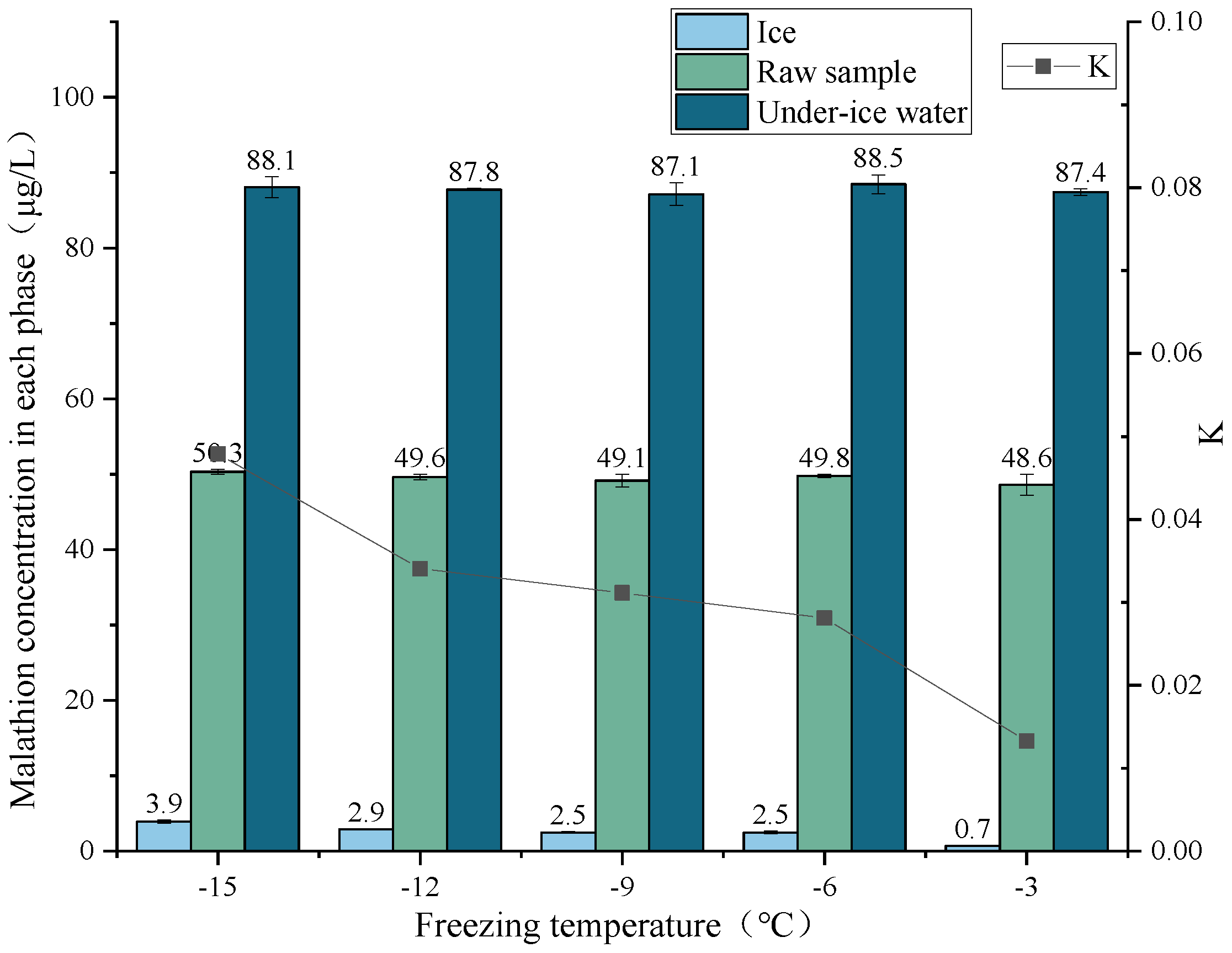 Toxics 11 00222 g005