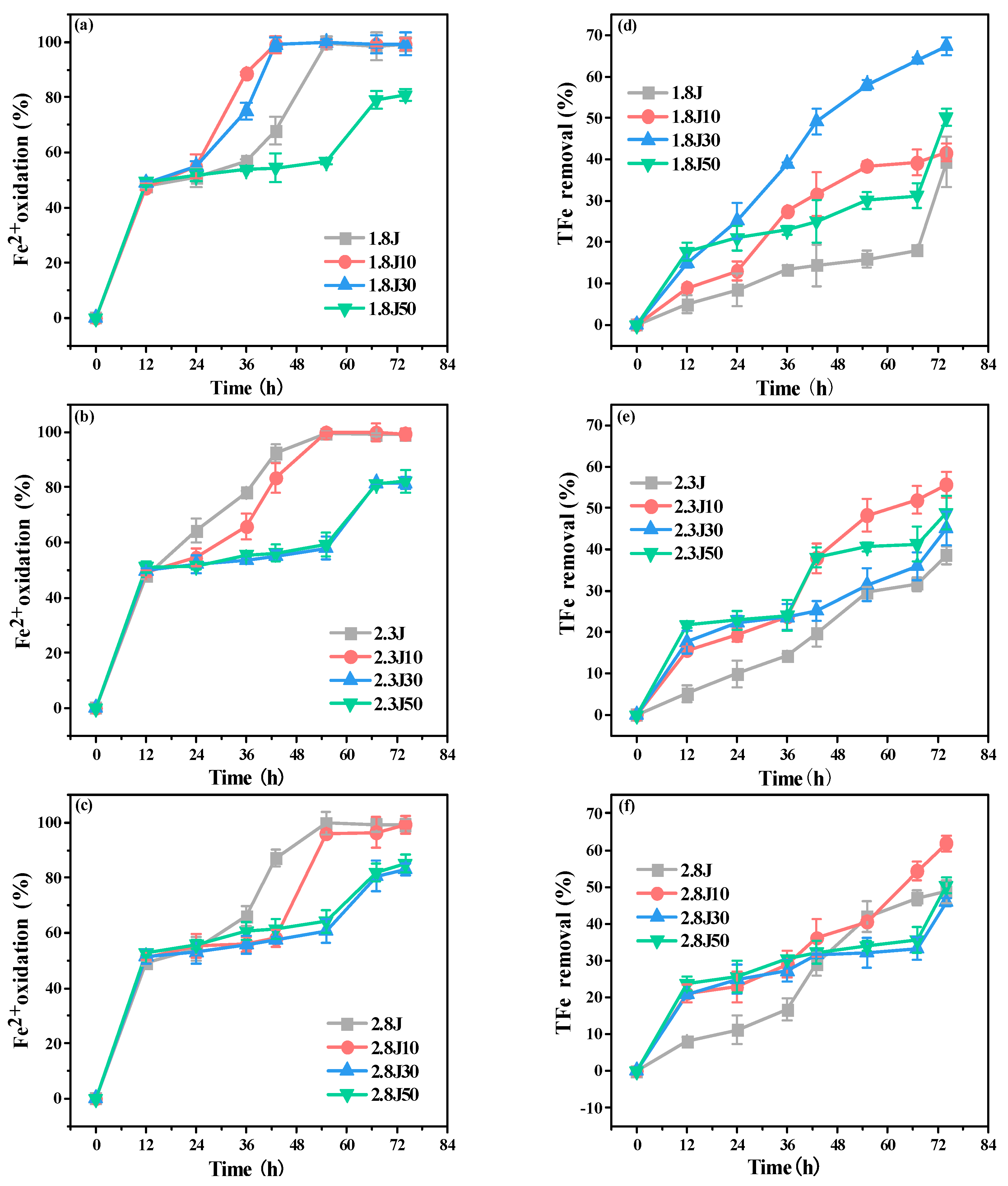 Toxics 11 00224 g004