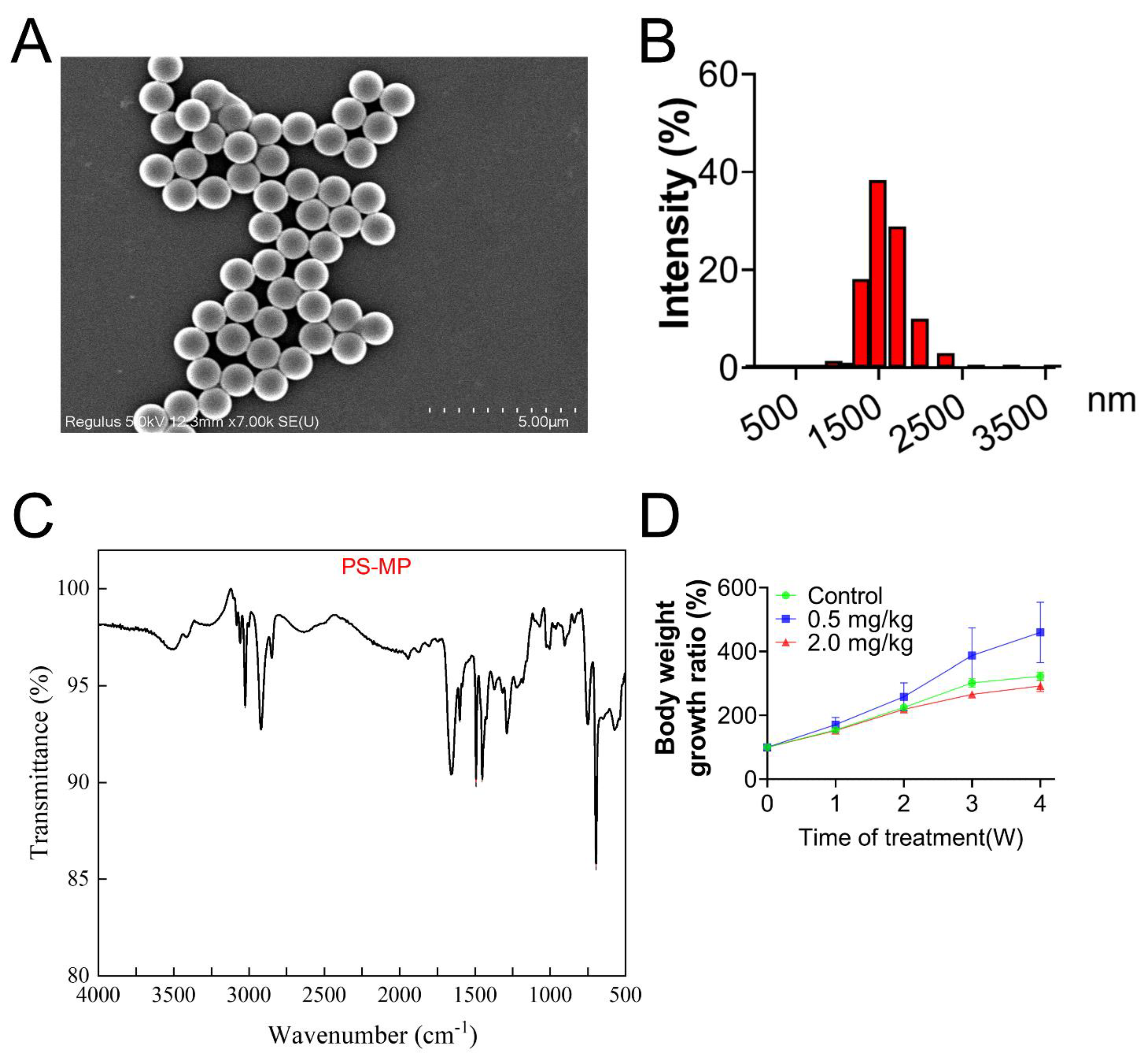Toxics 11 00225 g001