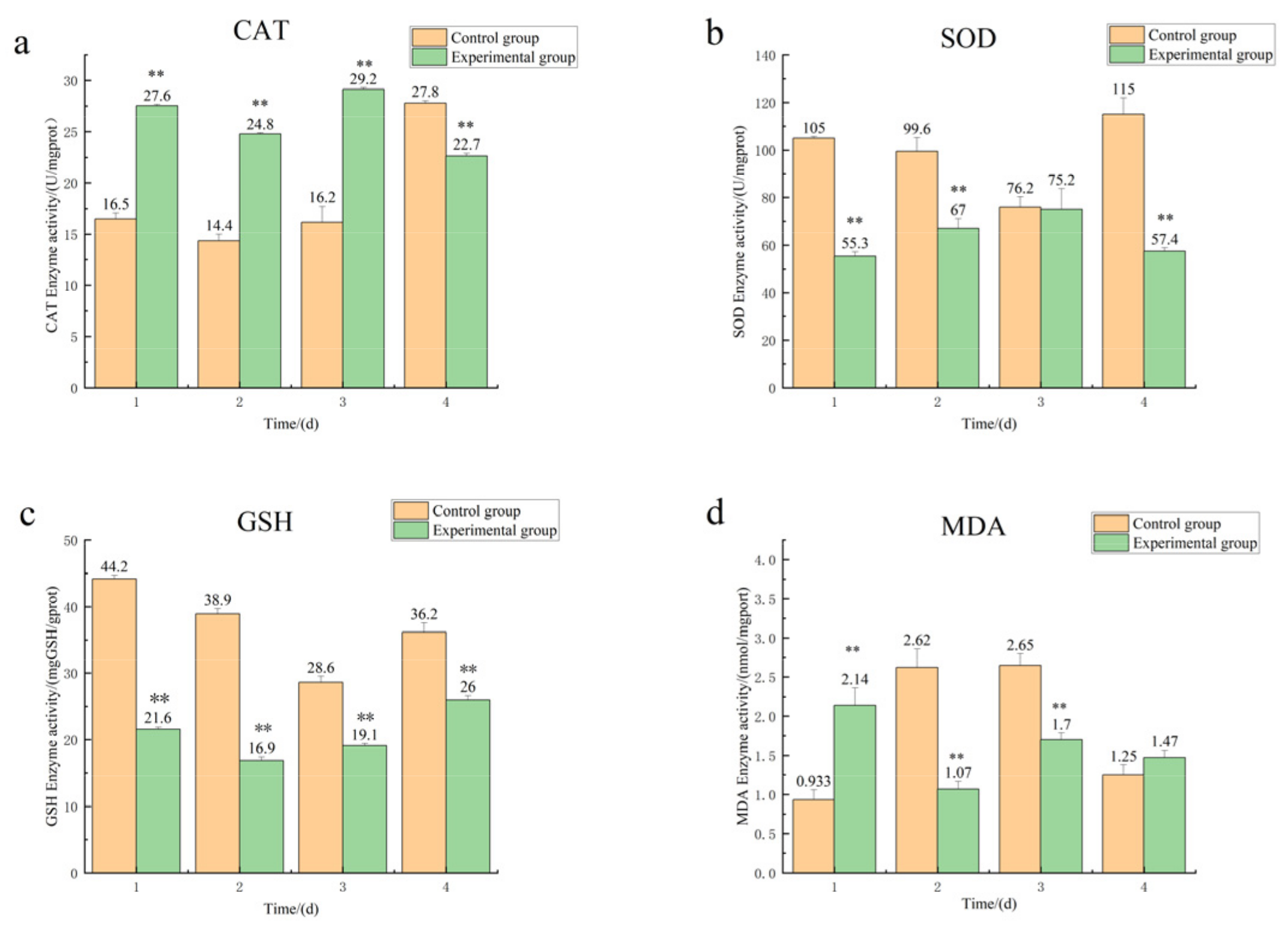 Toxics 11 00226 g002