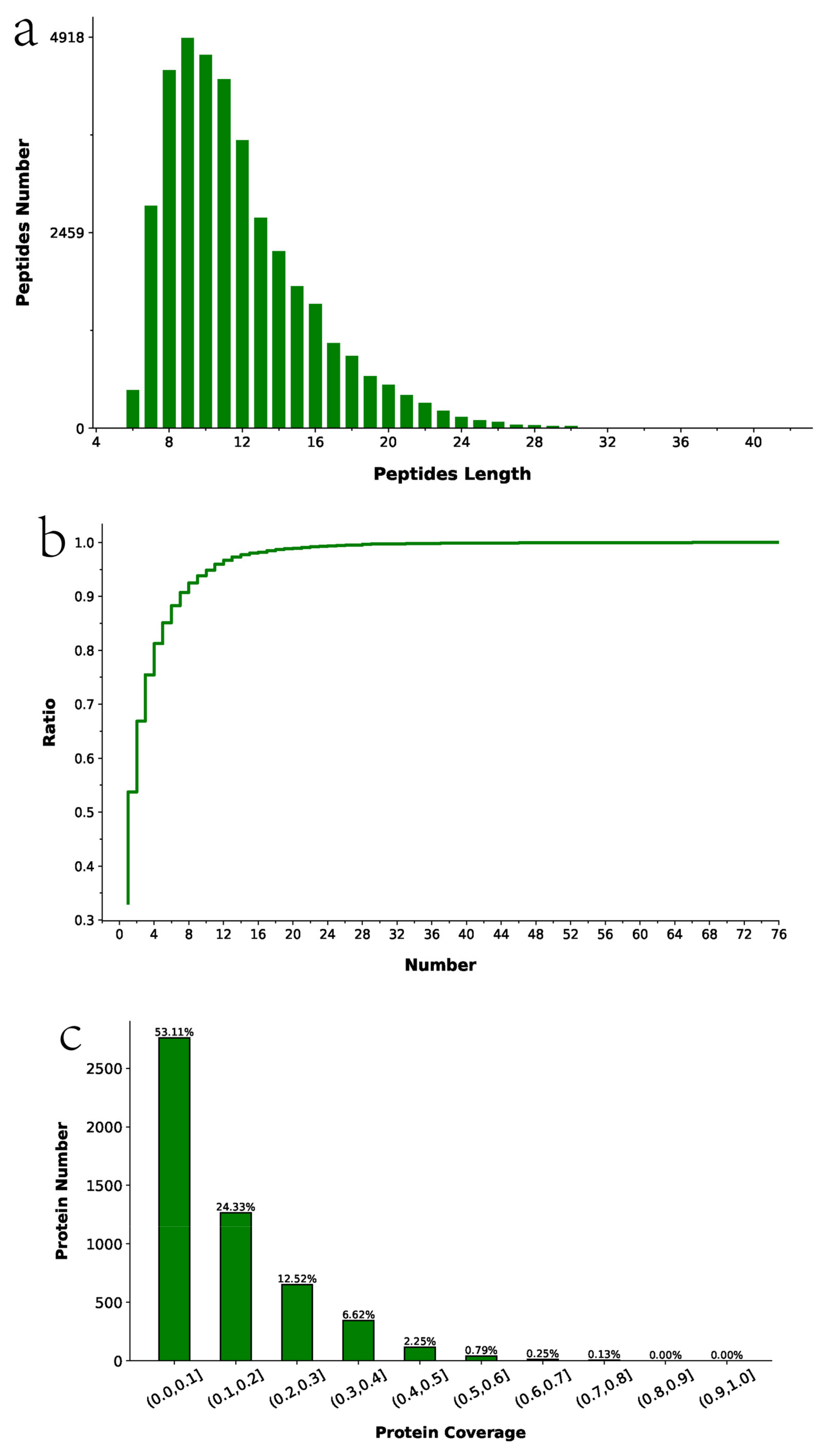 Toxics 11 00226 g004a