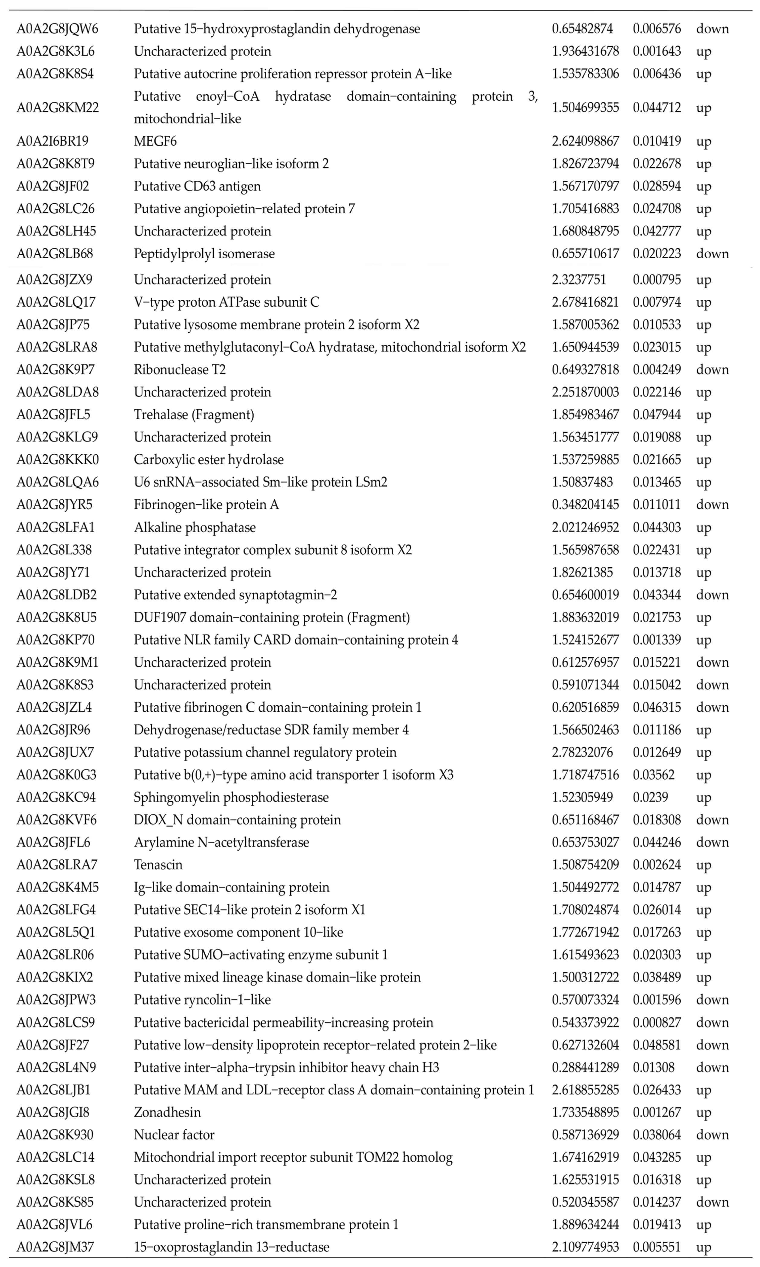Toxics 11 00226 g005b