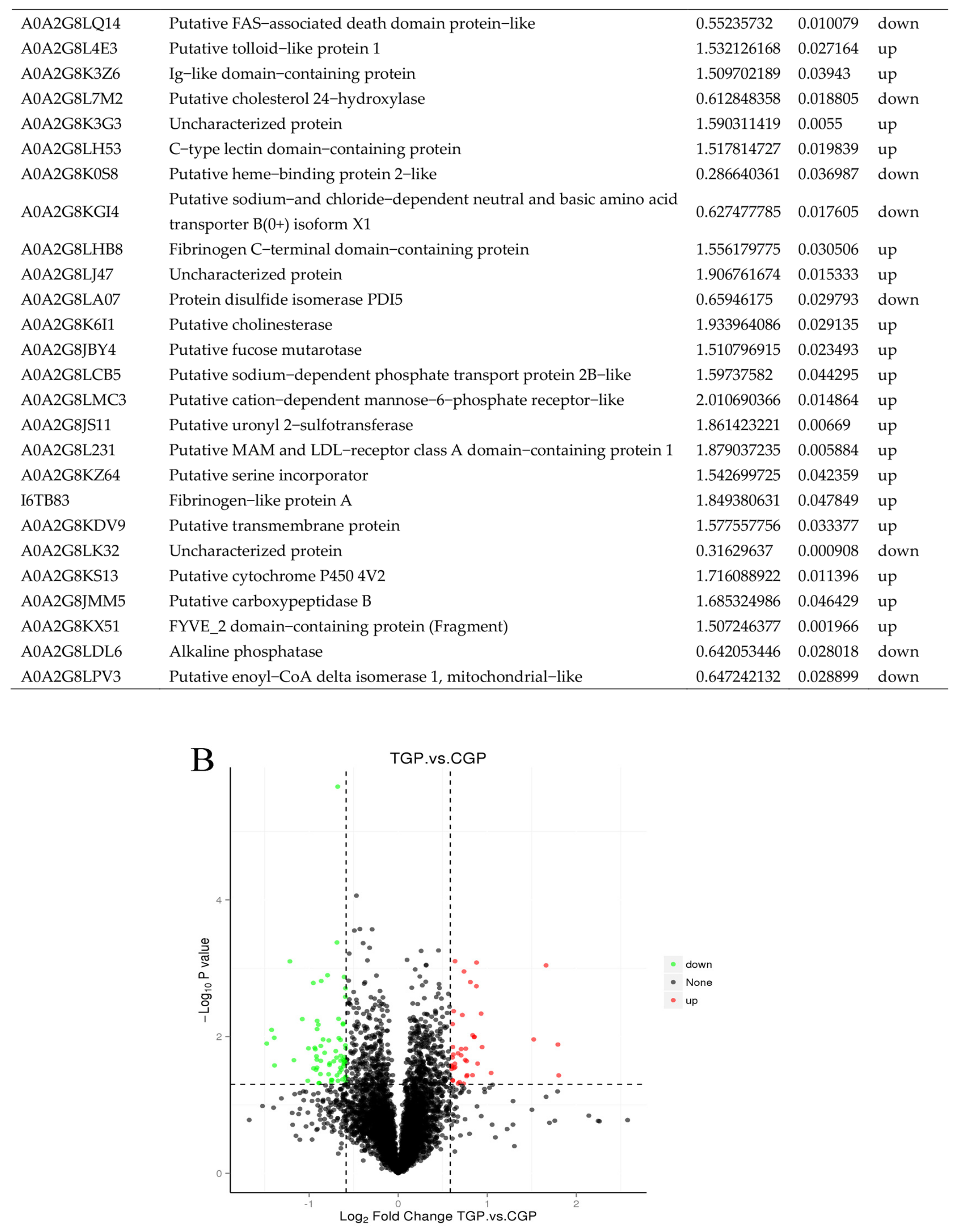 Toxics 11 00226 g005c