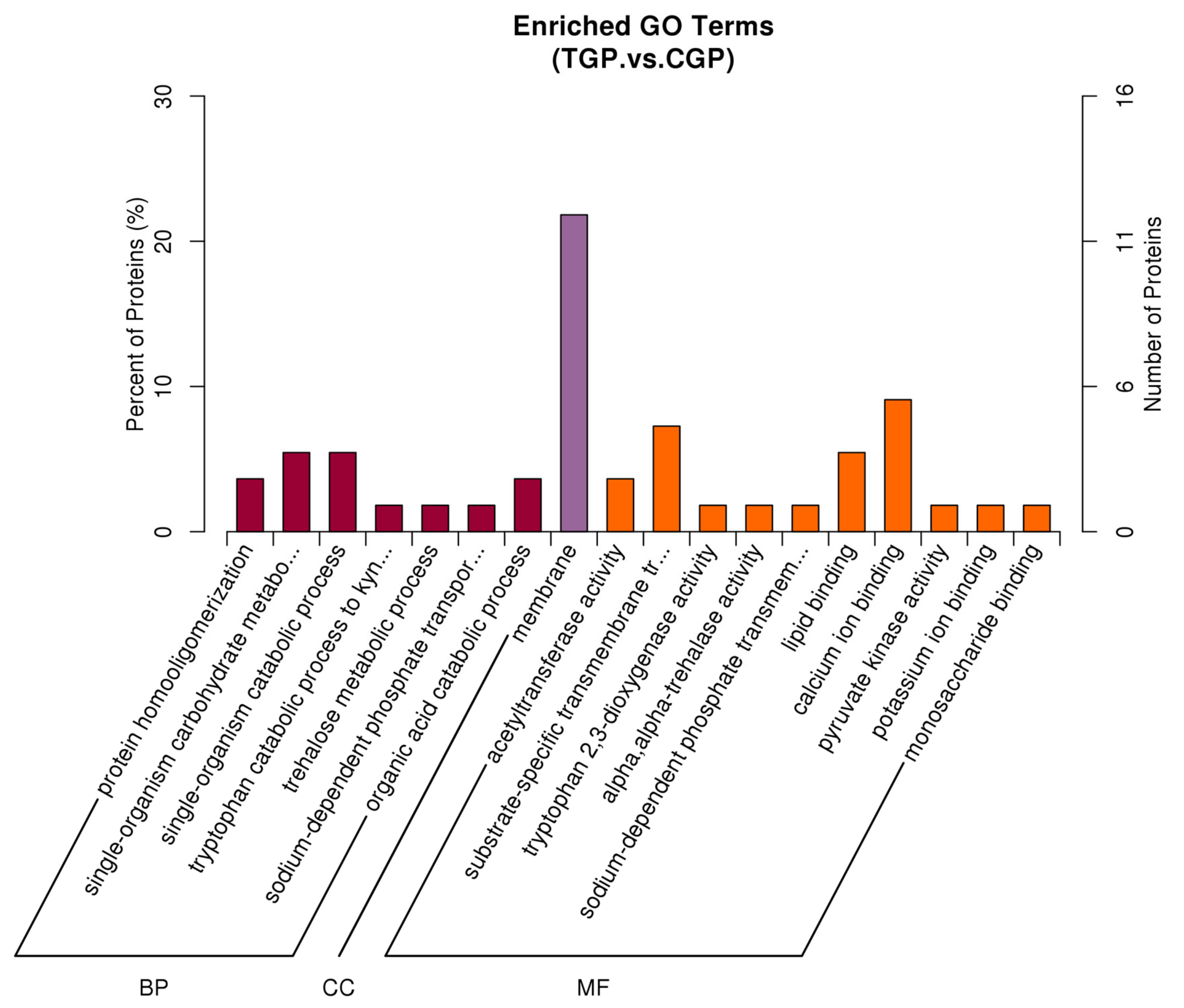 Toxics 11 00226 g006