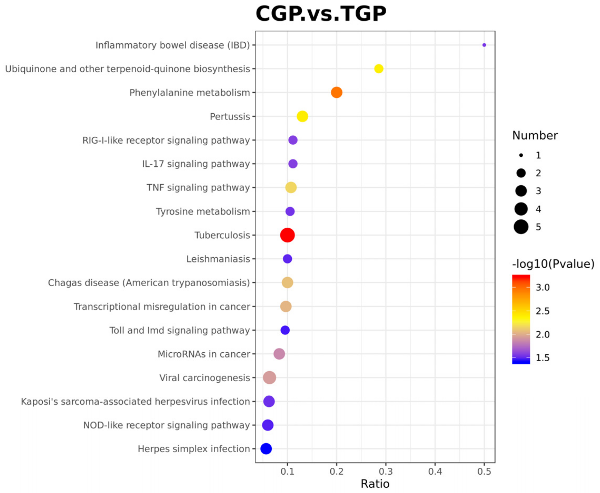 Toxics 11 00226 g007