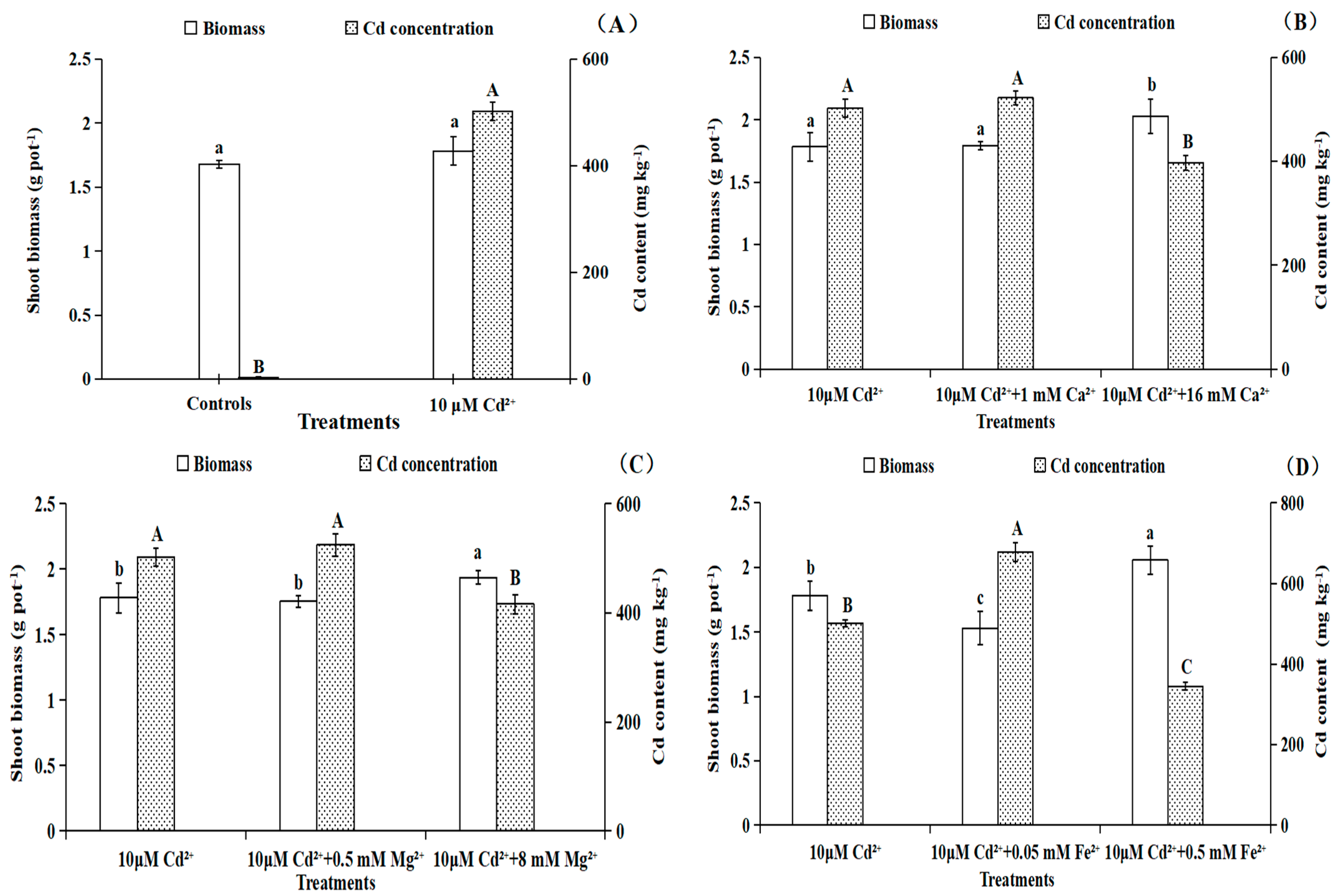 Toxics 11 00227 g002a