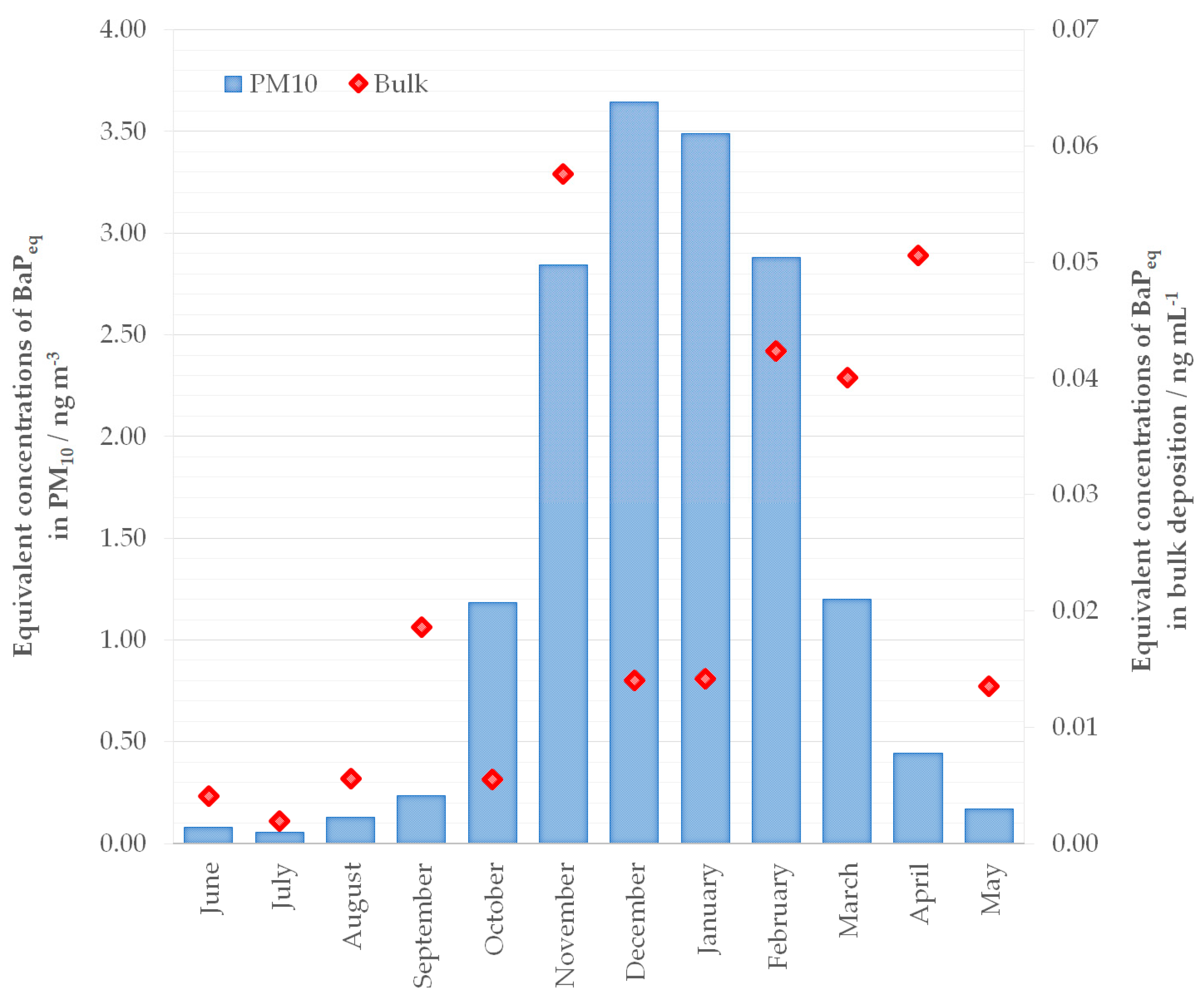 Toxics 11 00228 g001