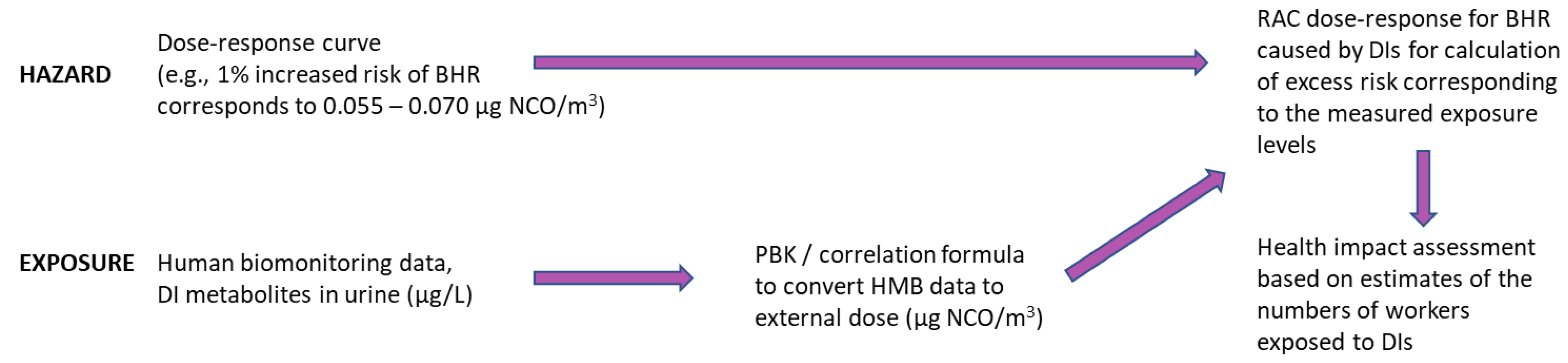 Toxics 11 00229 g001