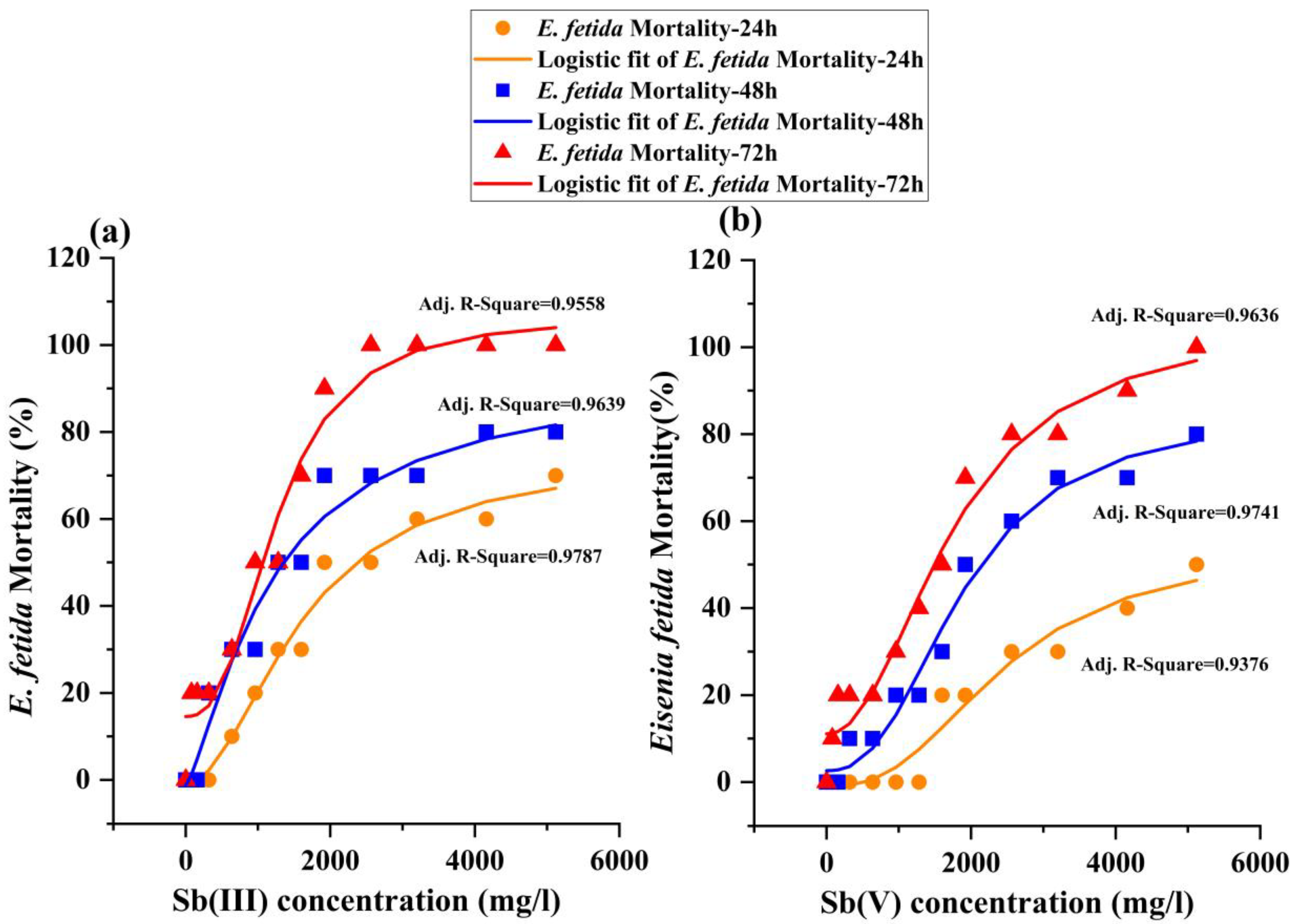 Toxics 11 00230 g001