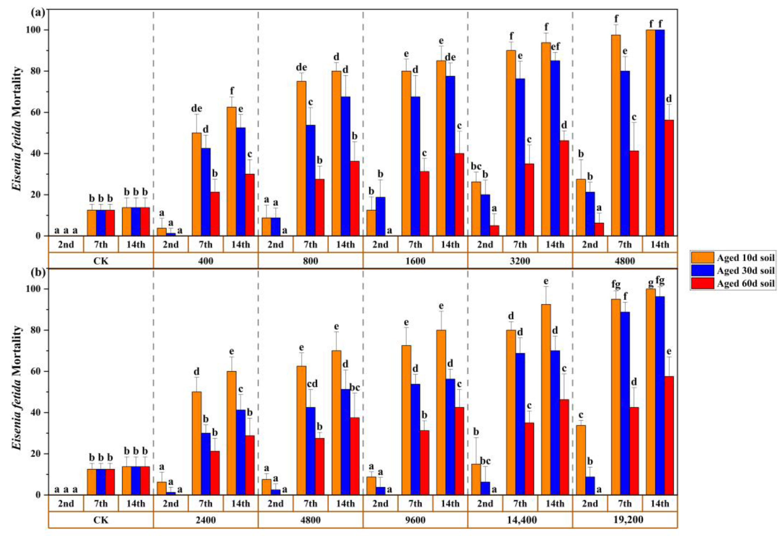 Toxics 11 00230 g003