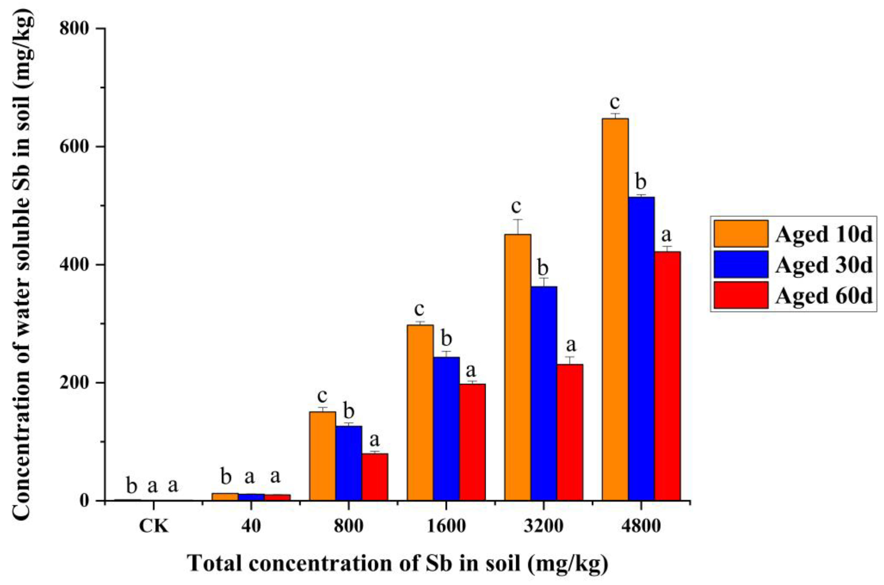 Toxics 11 00230 g004