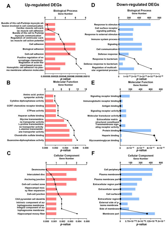 Toxics 11 00231 g005