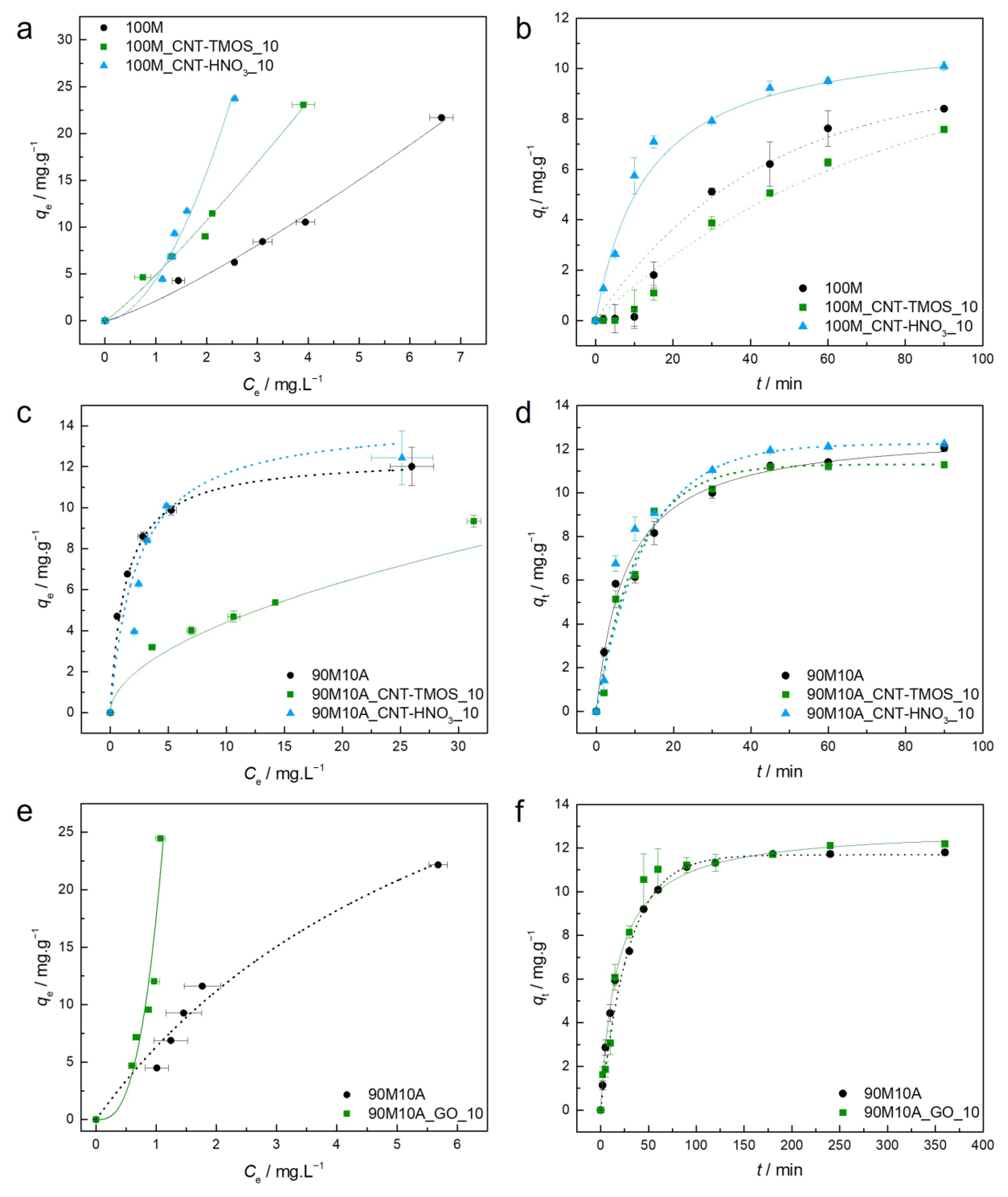 Toxics 11 00232 g008