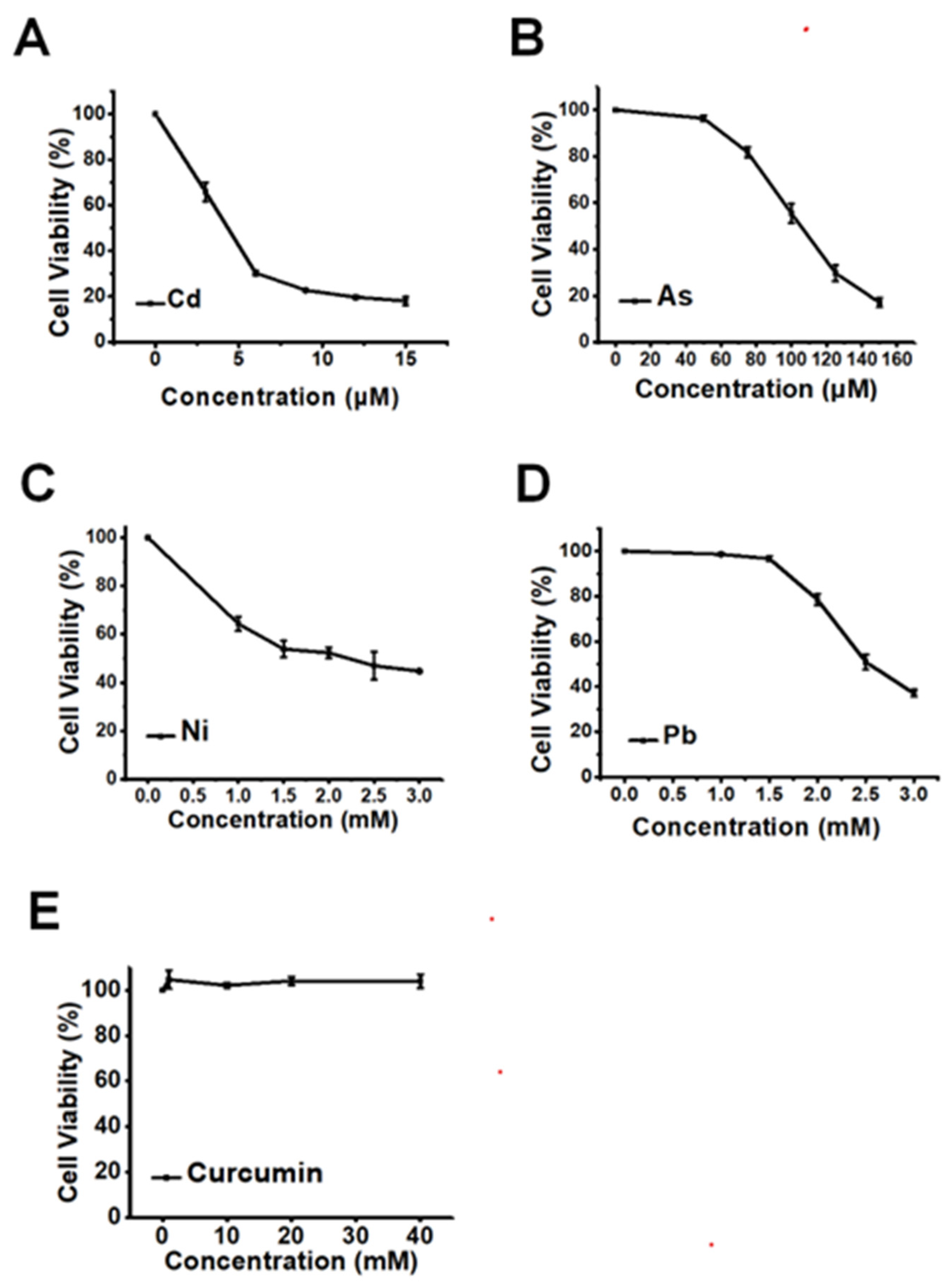 Toxics 11 00233 g001 Toxics 11 00233 g001