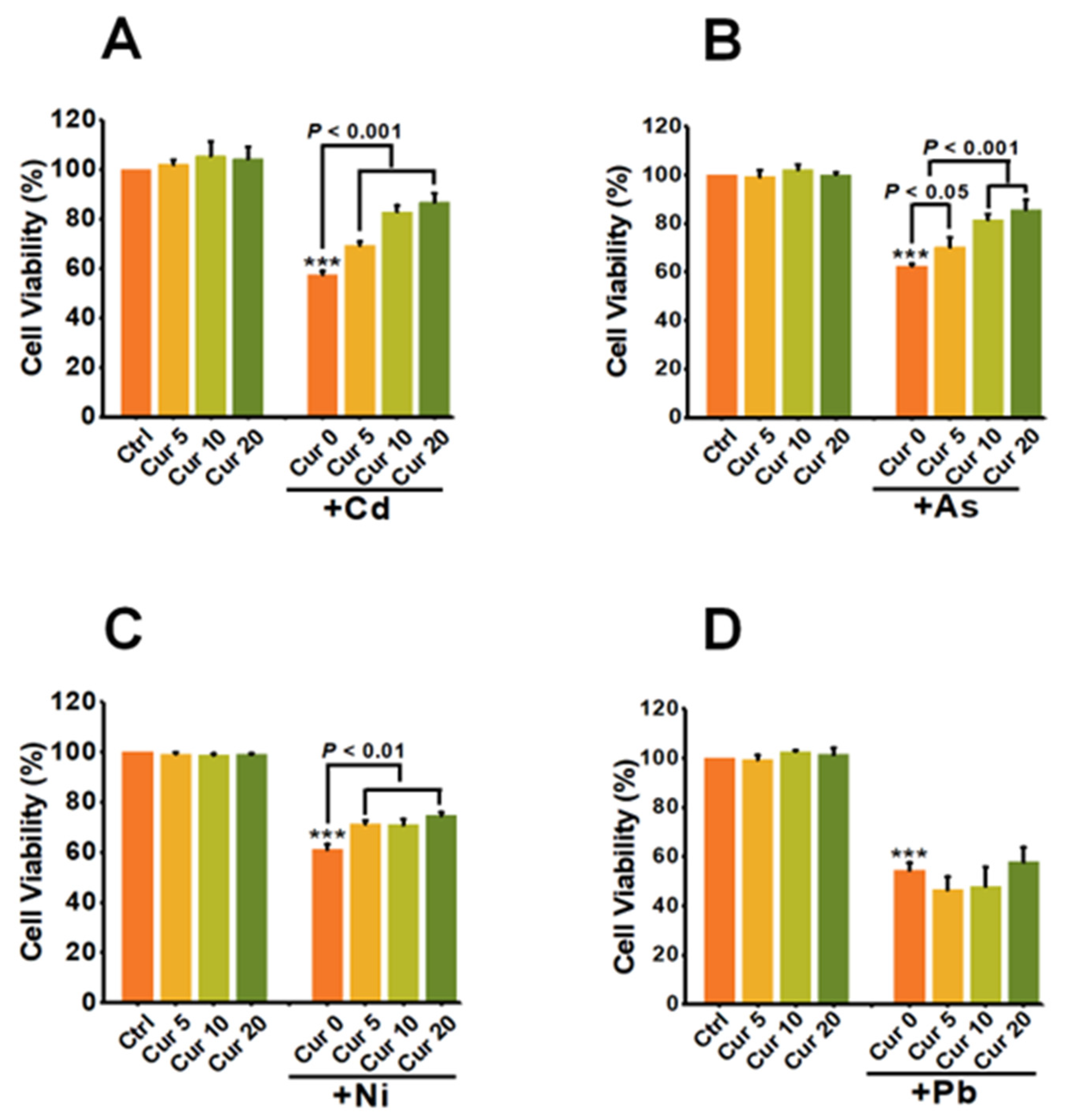 Toxics 11 00233 g002 Toxics 11 00233 g002