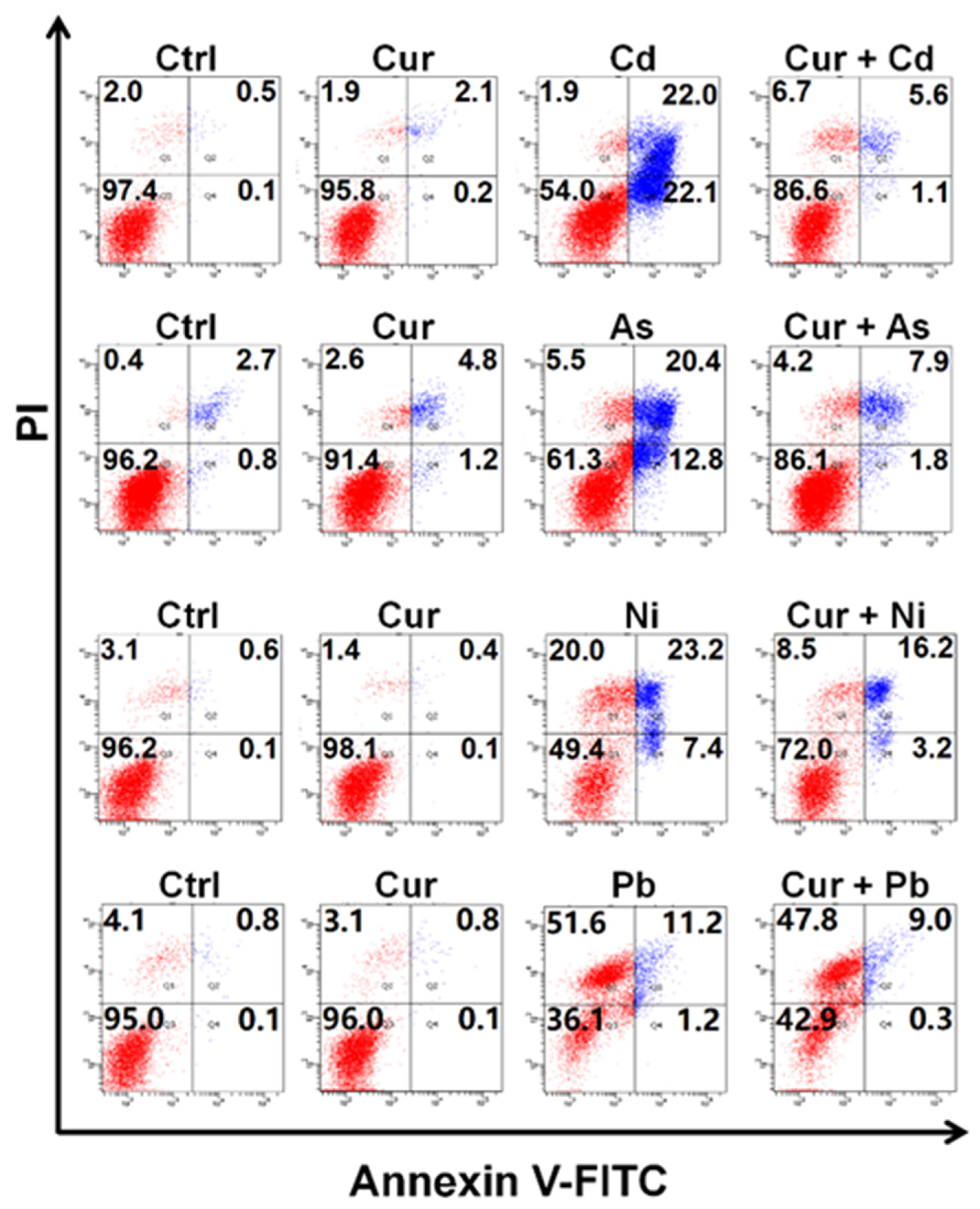 Toxics 11 00233 g003 Toxics 11 00233 g003