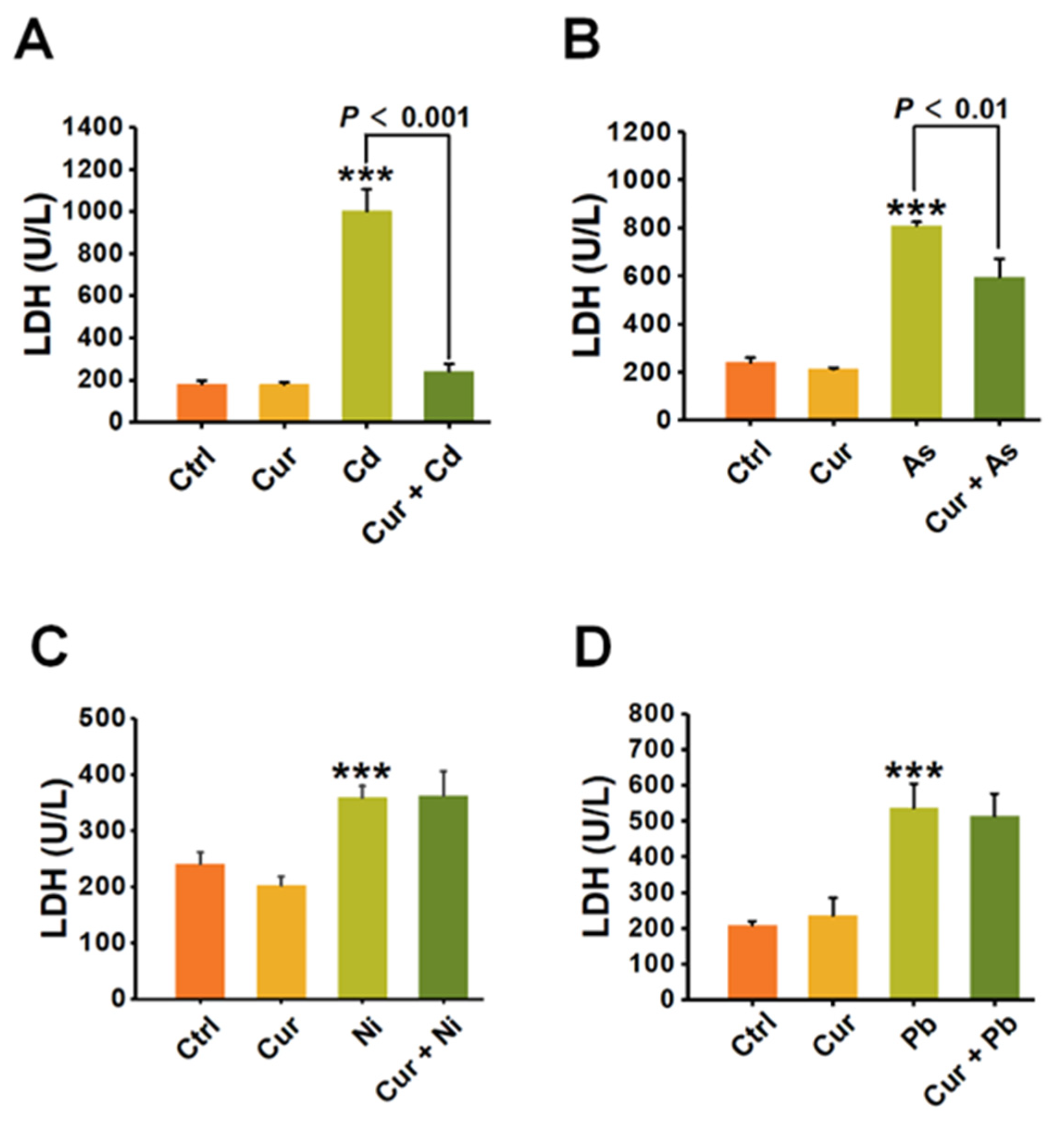 Toxics 11 00233 g004 Toxics 11 00233 g004
