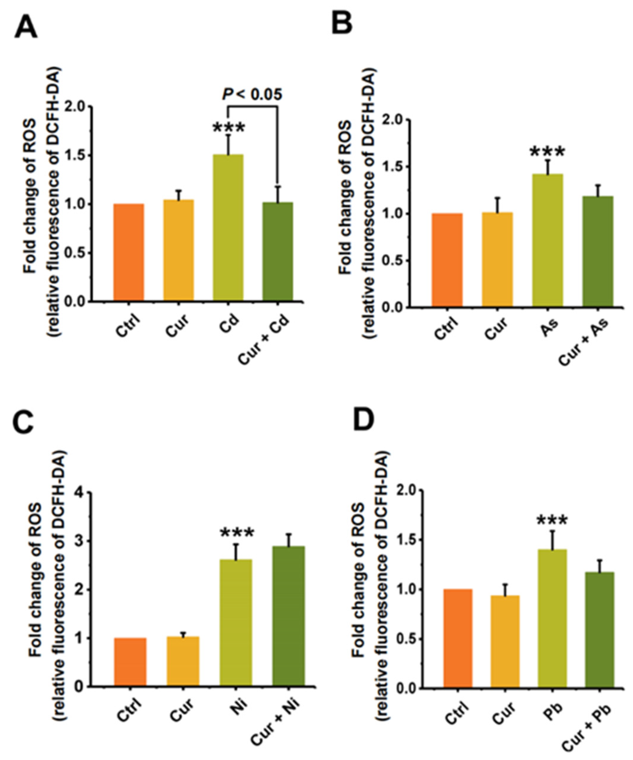 Toxics 11 00233 g006 Toxics 11 00233 g006