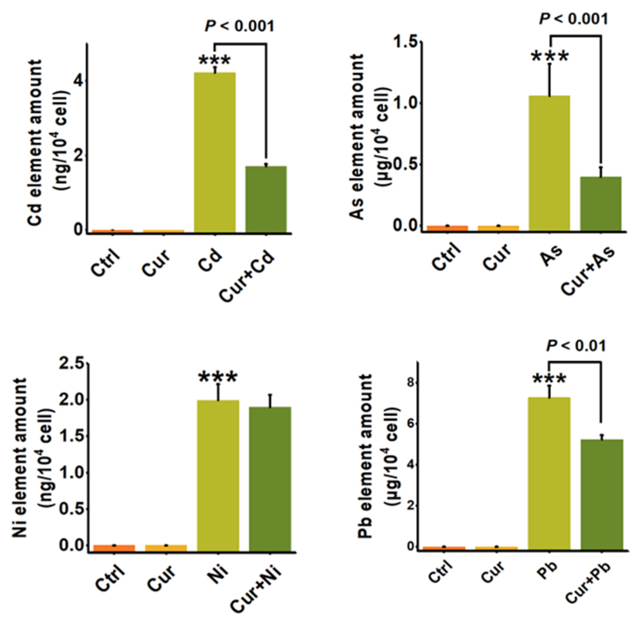 Toxics 11 00233 g007 Toxics 11 00233 g007