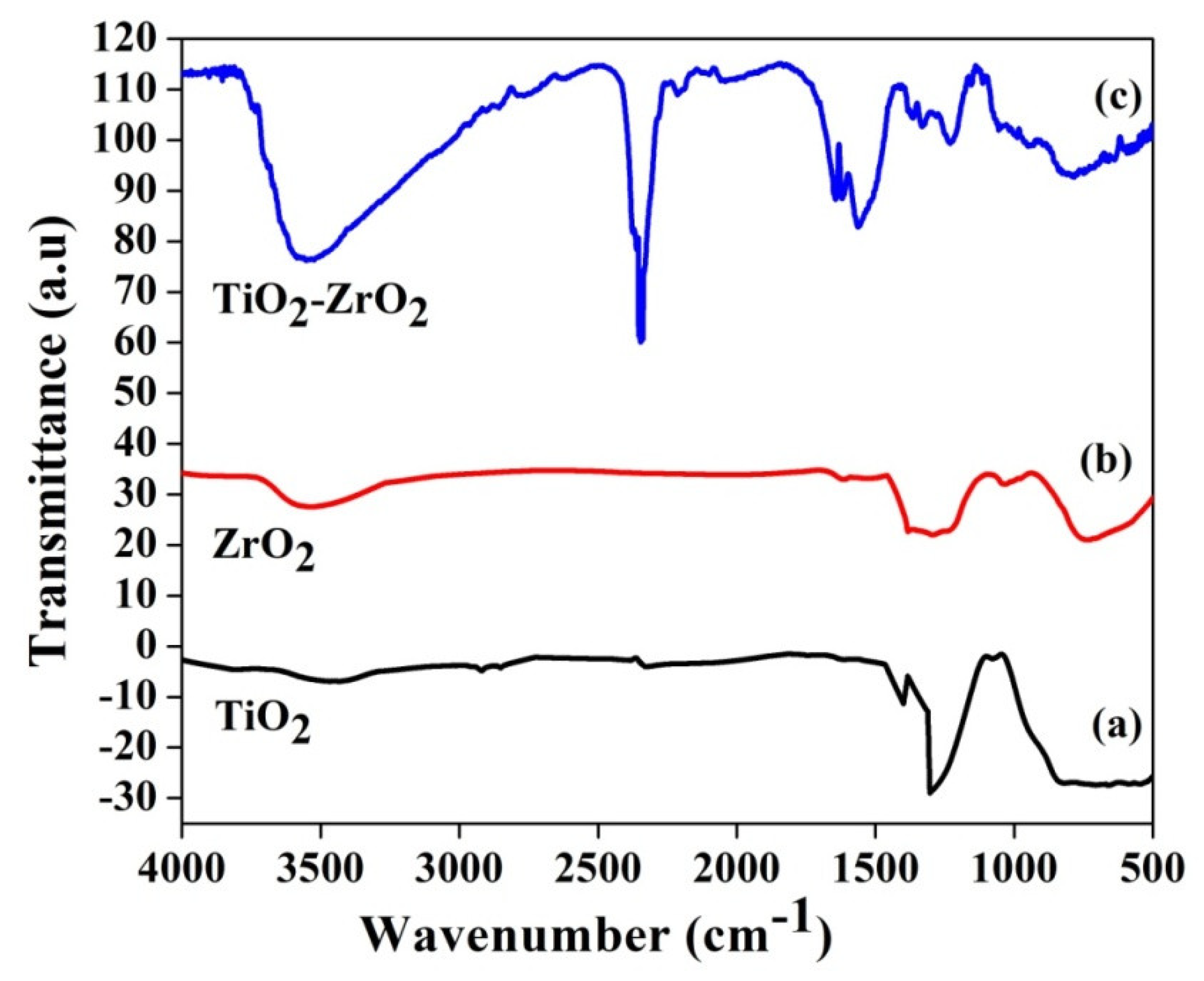 Toxics 11 00234 g004