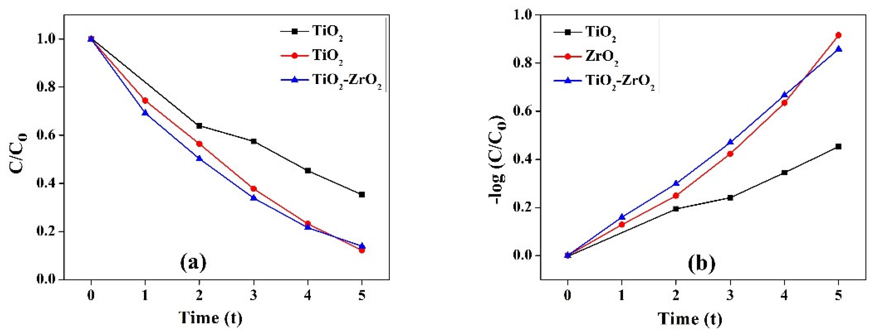 Toxics 11 00234 g007