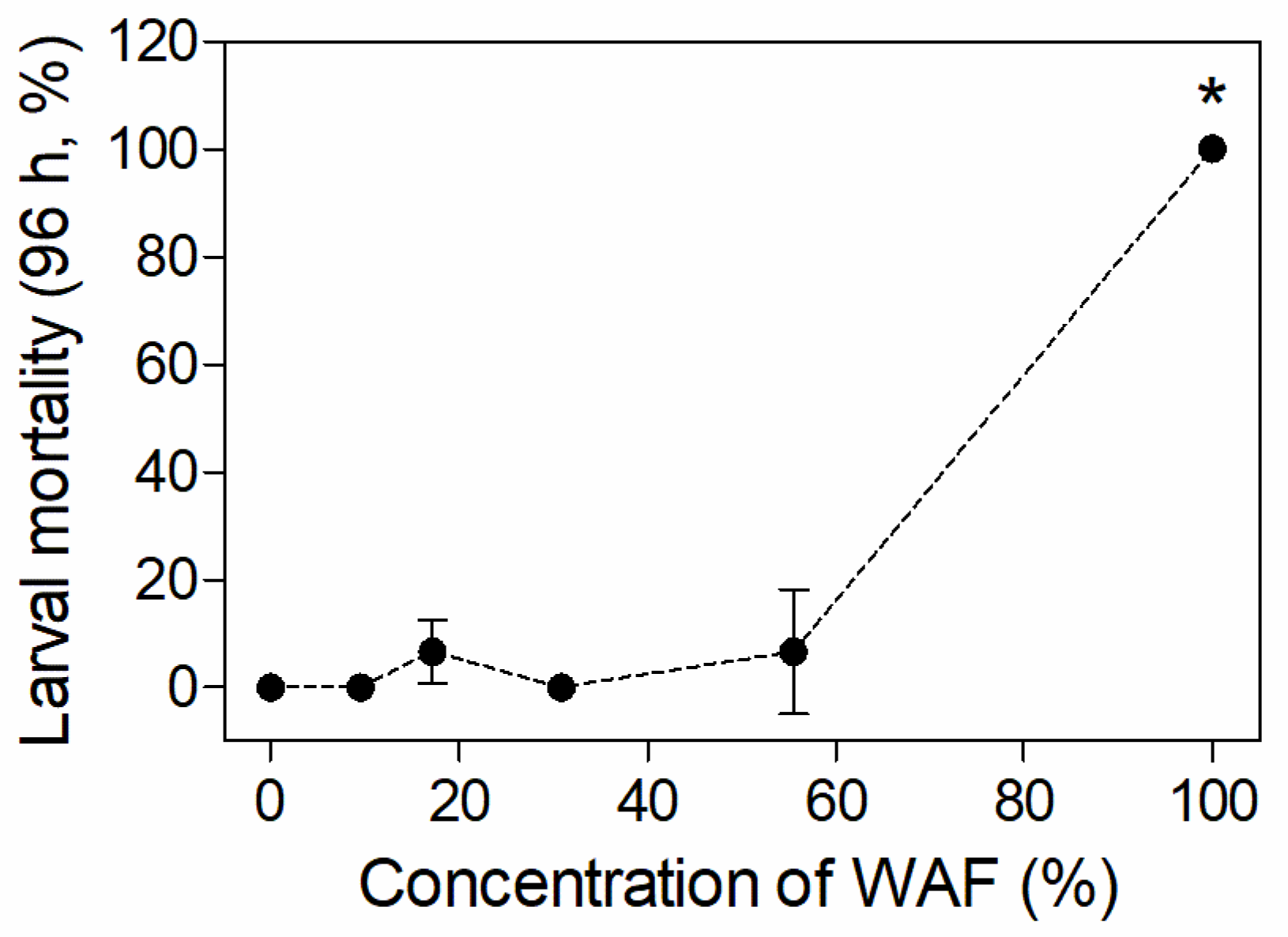 Toxics 11 00236 g001 Toxics 11 00236 g001