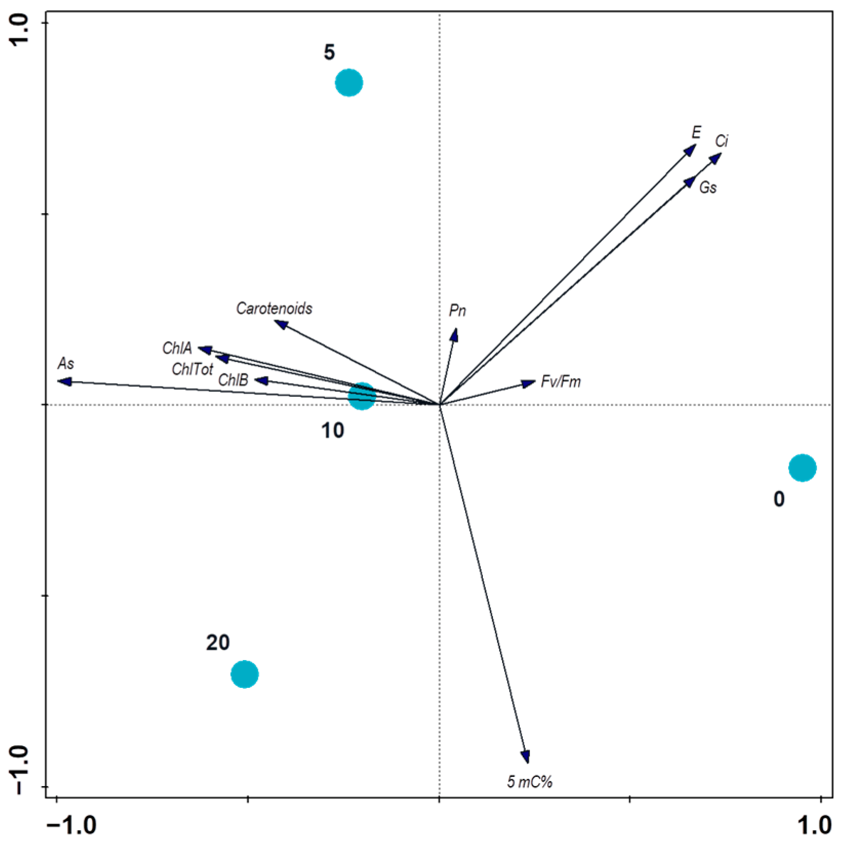 Toxics 11 00237 g004 Toxics 11 00237 g004