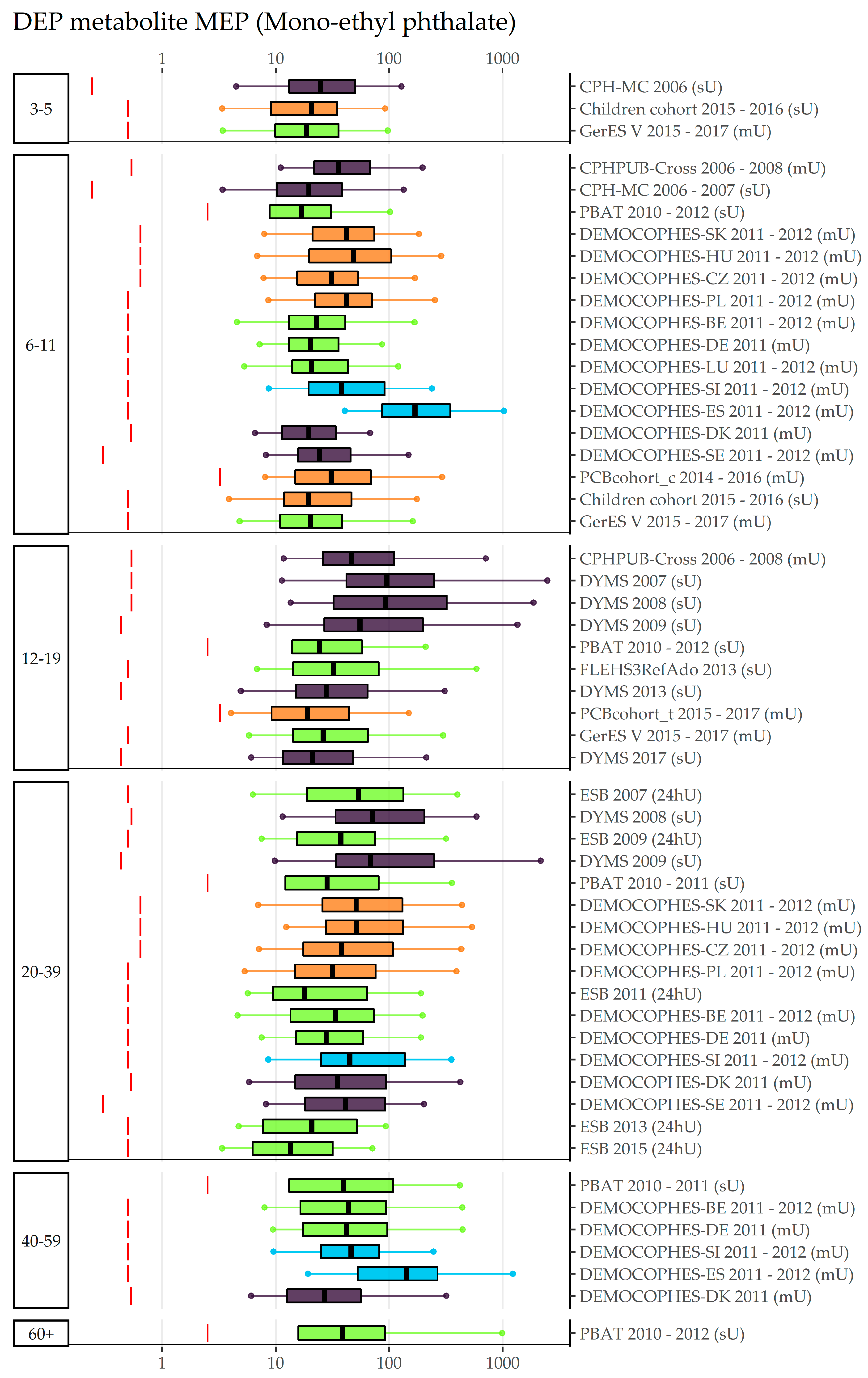Toxics 11 00241 g005