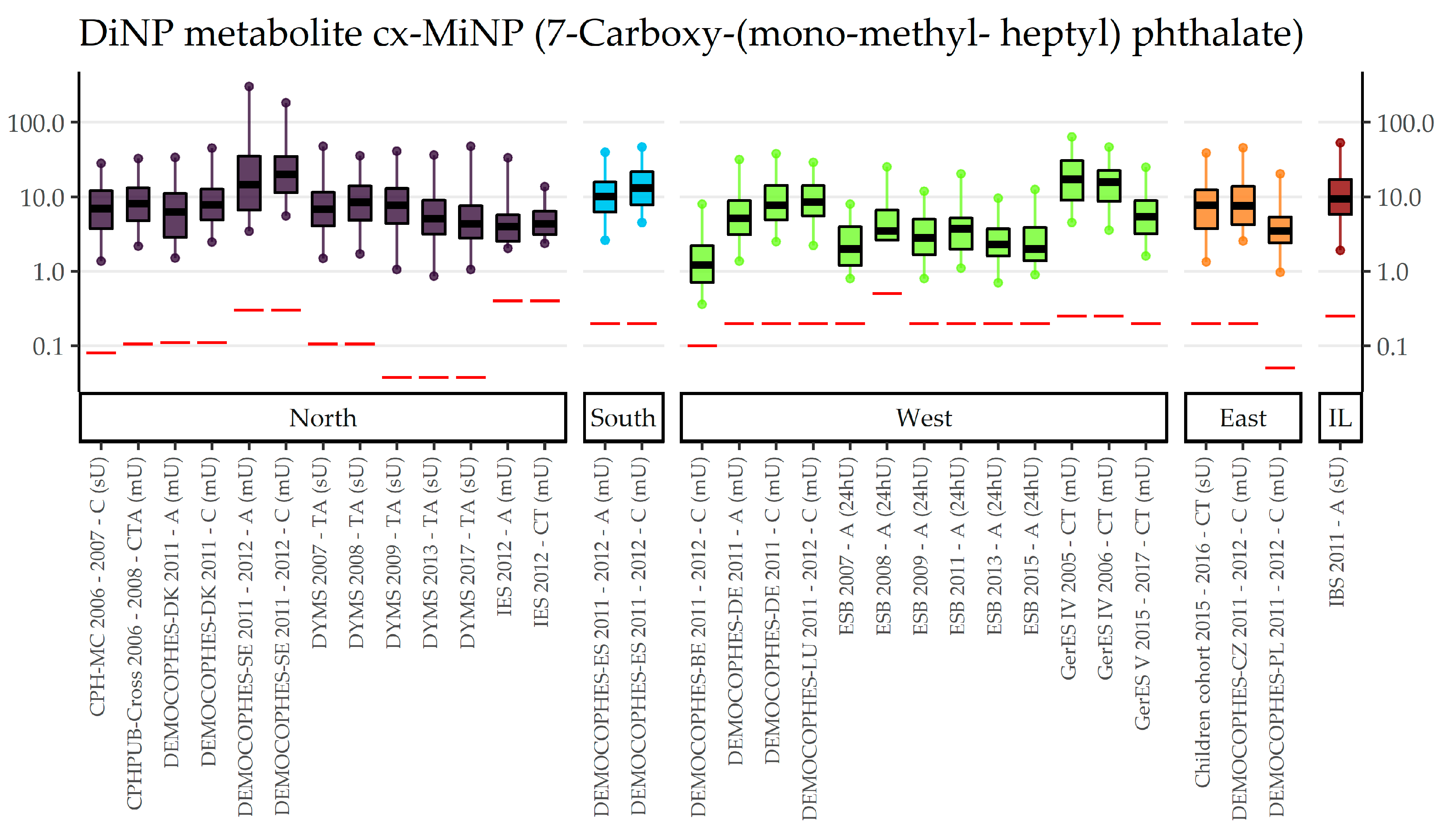 Toxics 11 00241 g006