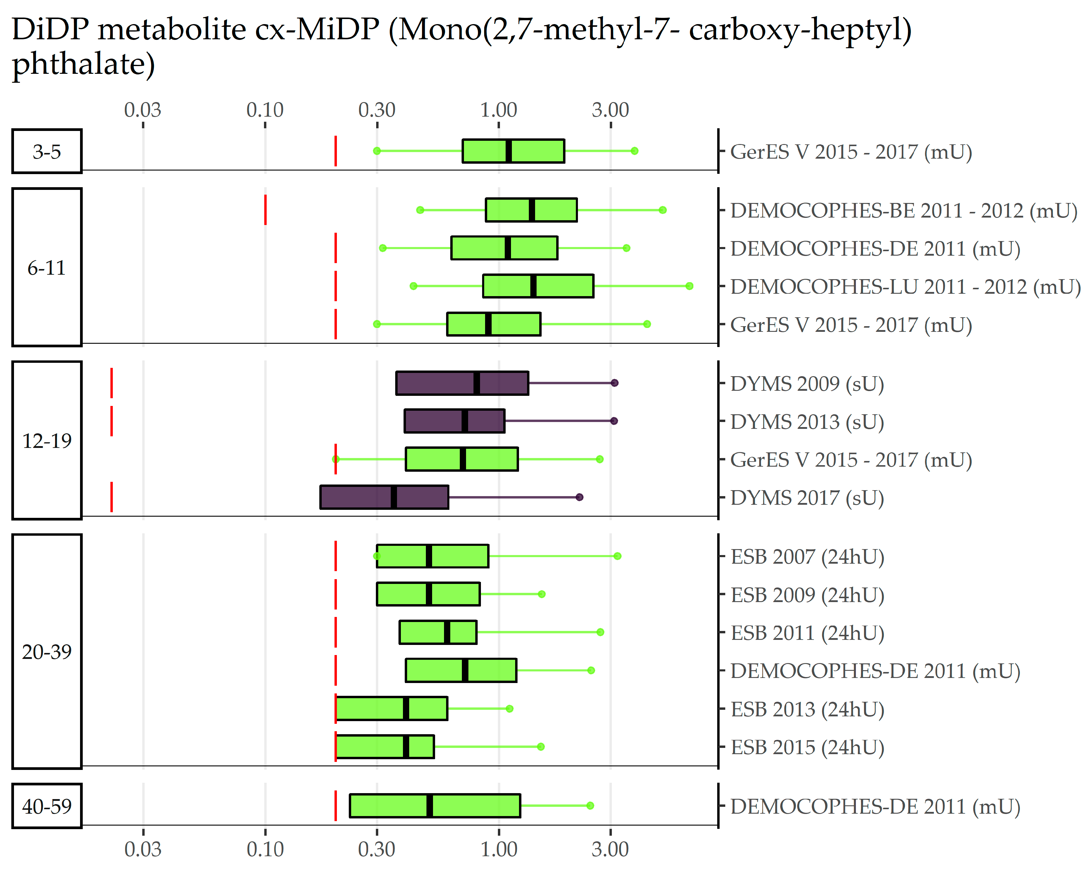 Toxics 11 00241 g007