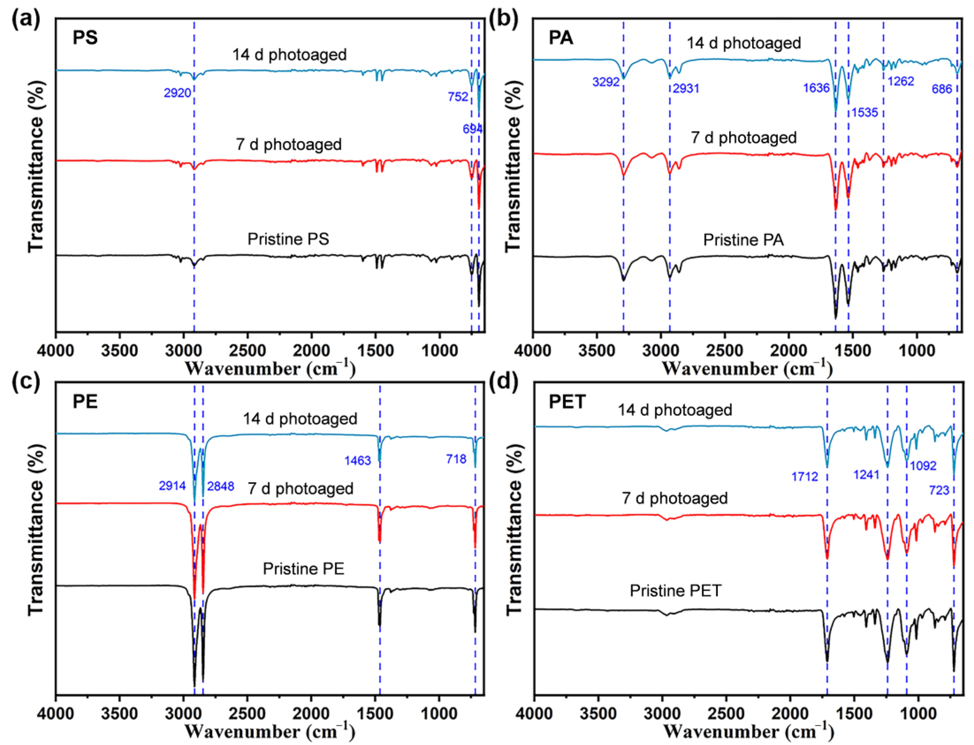 Toxics 11 00242 g002